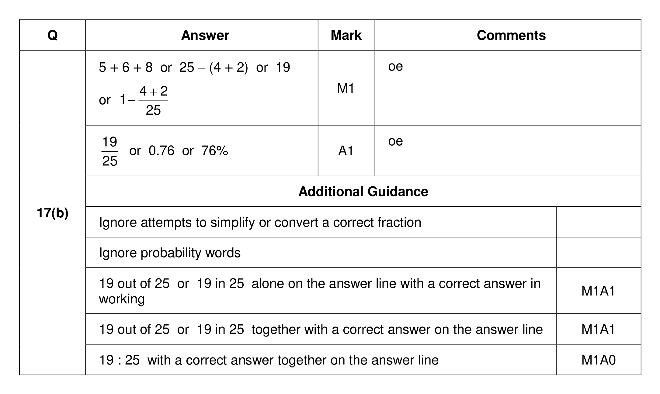 Mark scheme for Q17 (part 2 of 2)