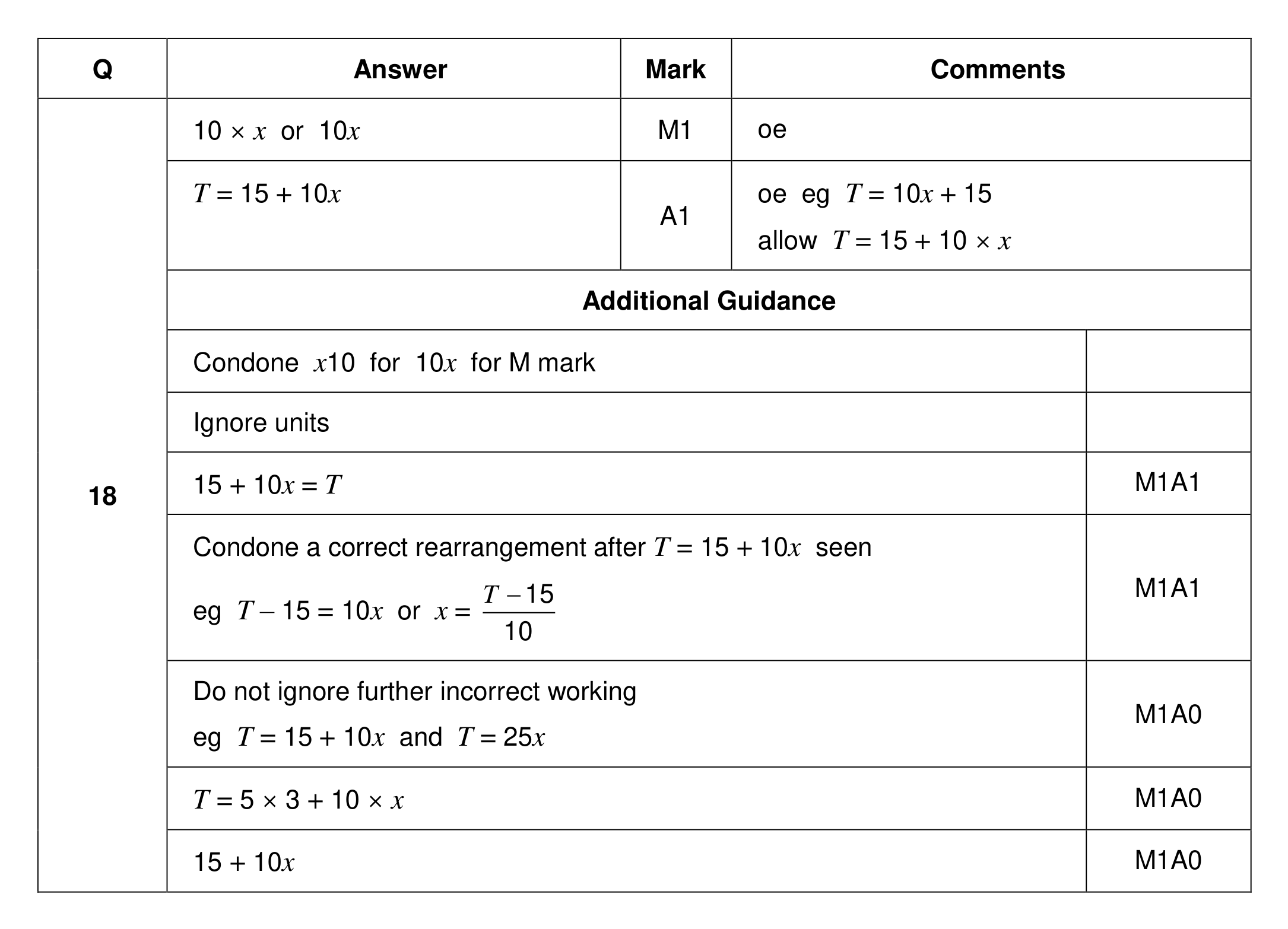 Mark scheme for Q18