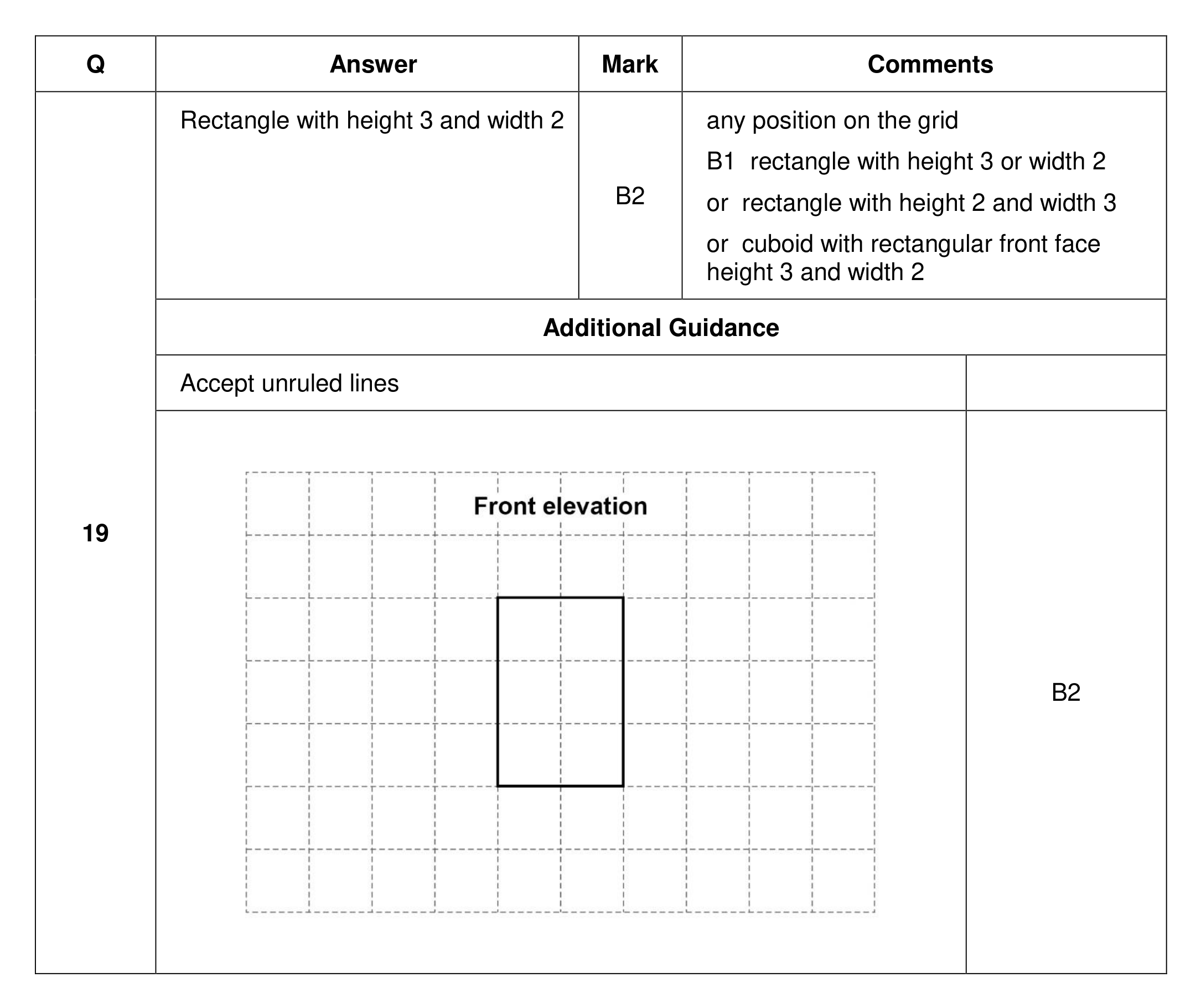 Mark scheme for Q19