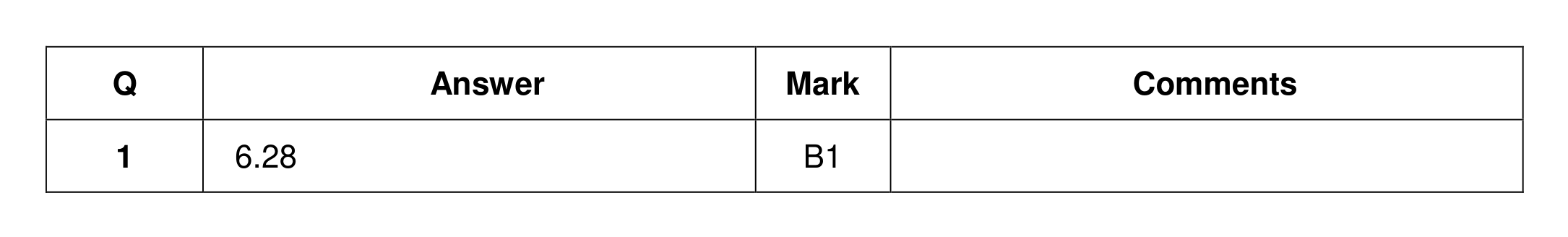 Mark scheme for Q1