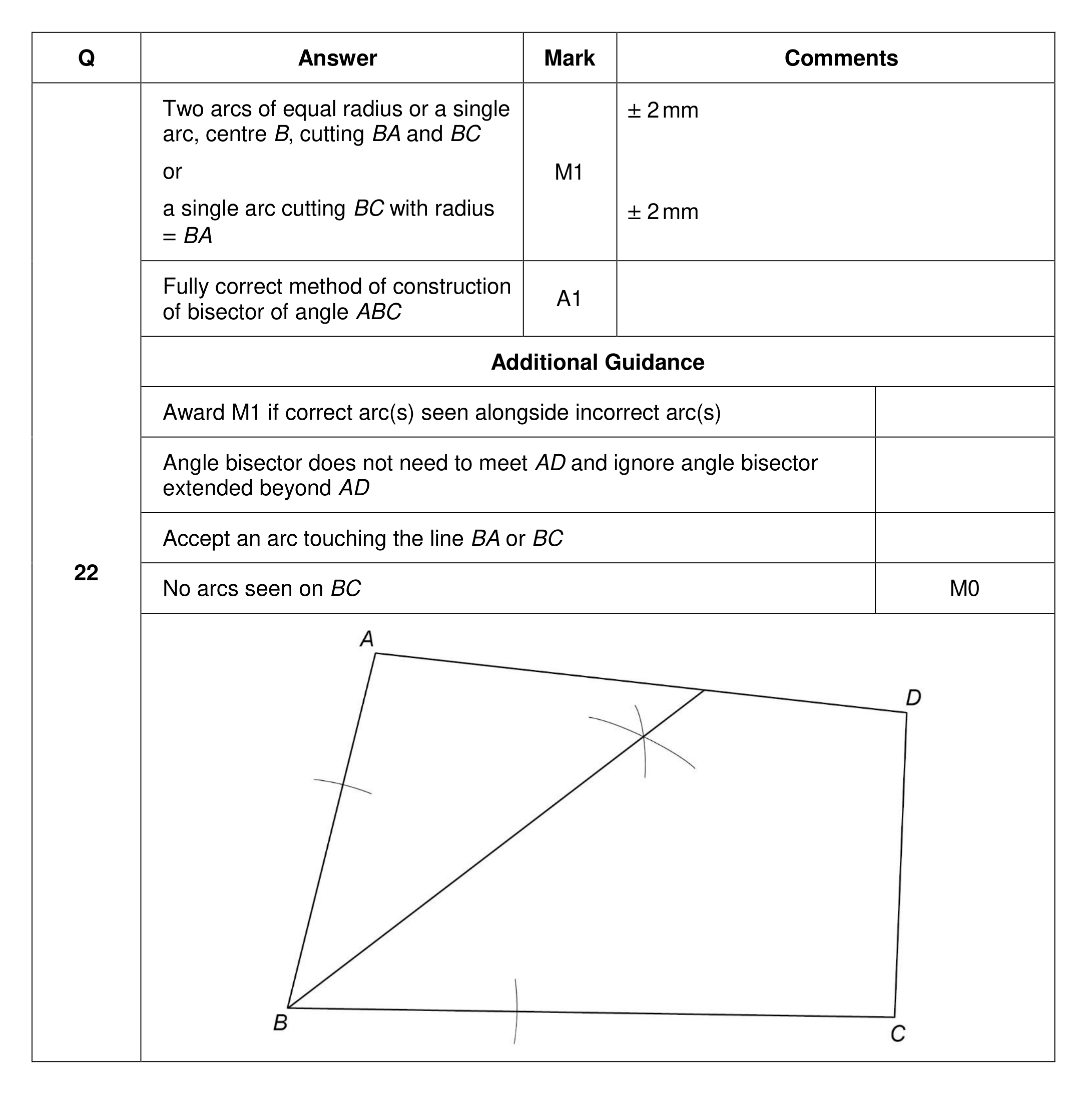 Mark scheme for Q22