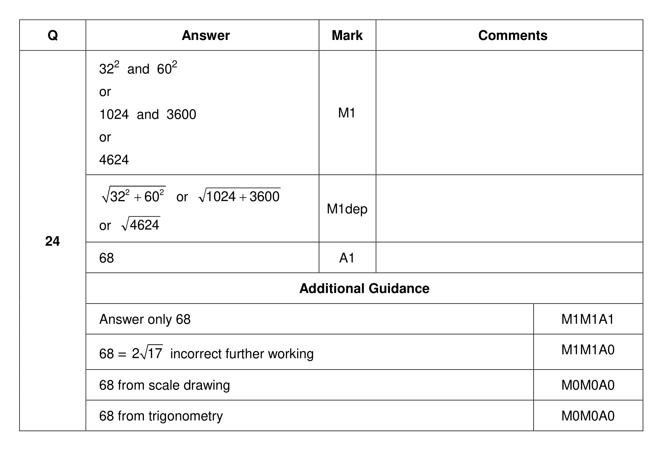 Mark scheme for Q24