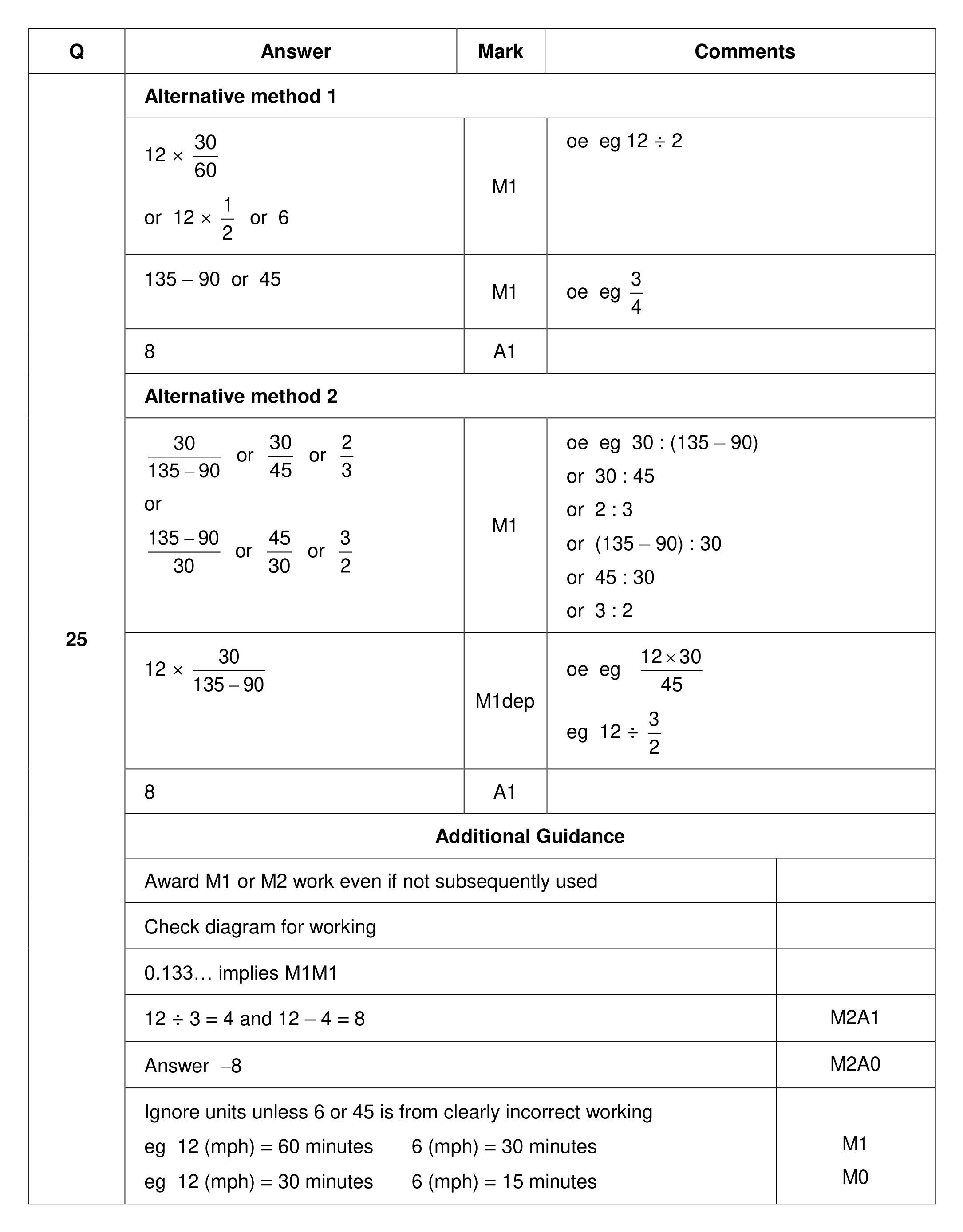 Mark scheme for Q25
