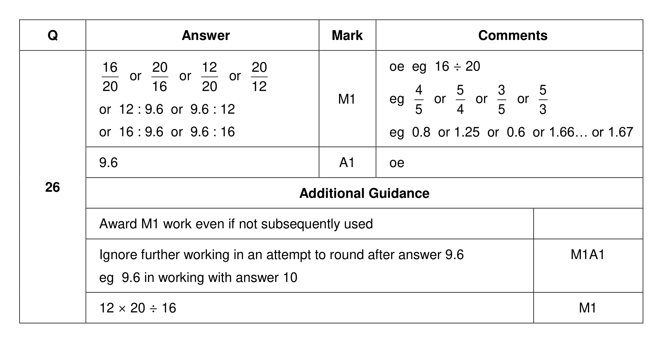 Mark scheme for Q26