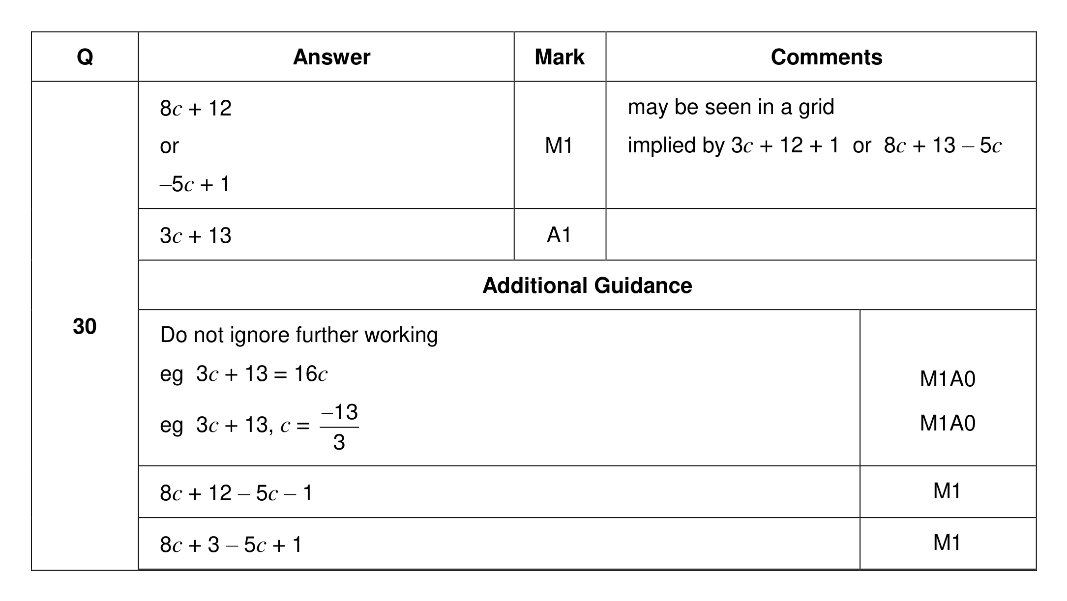 Mark scheme for Q30