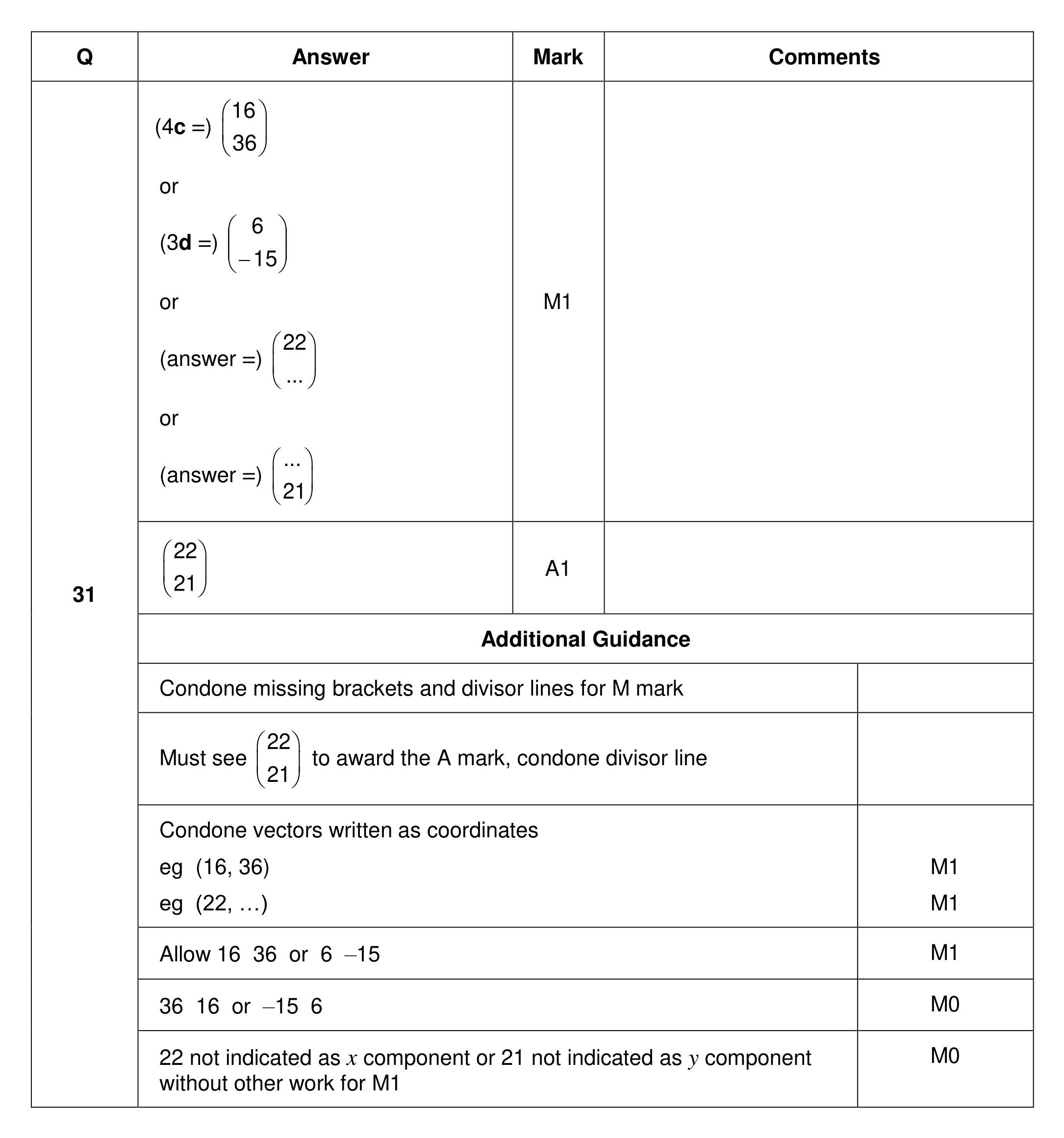 Mark scheme for Q31