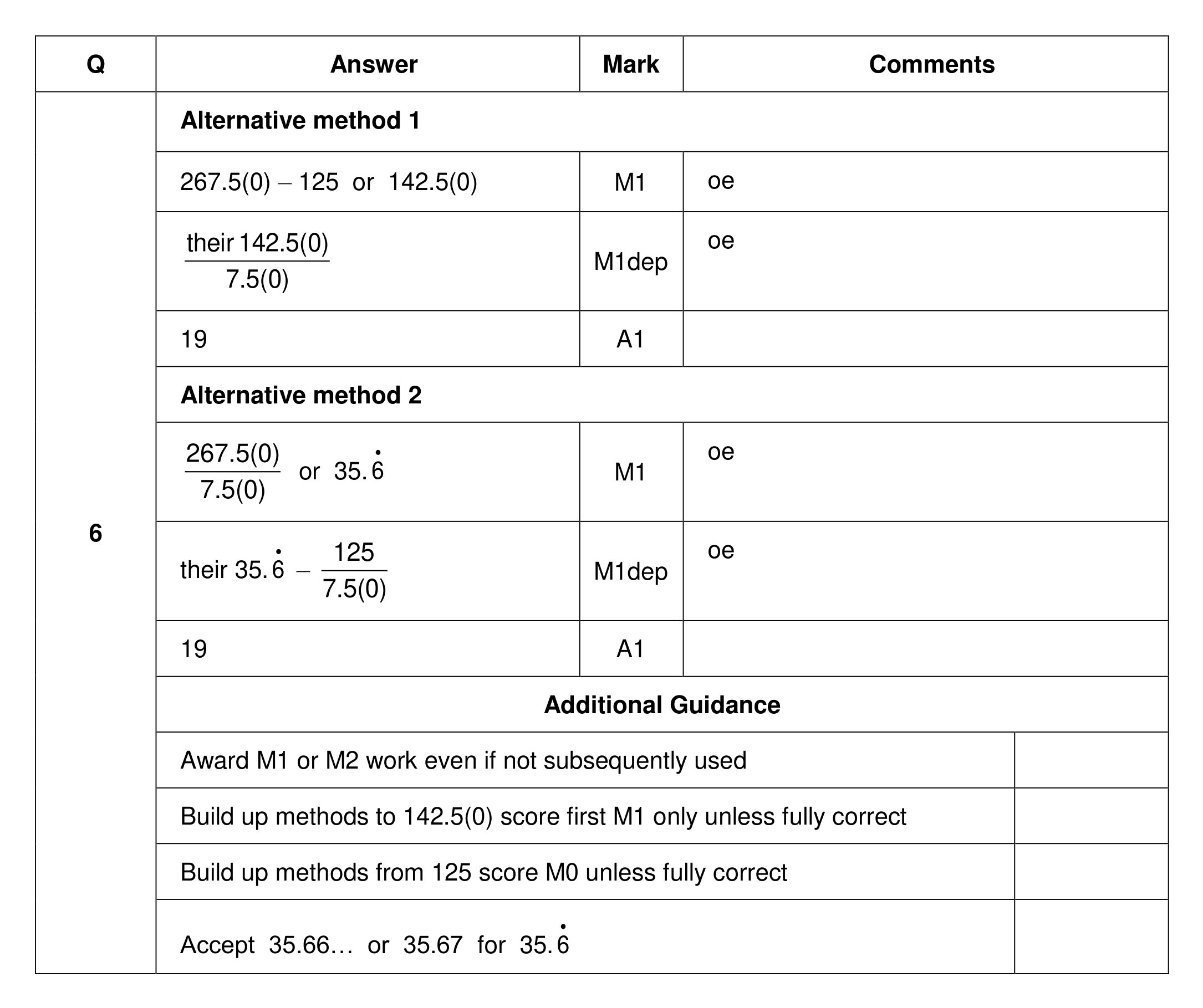 Mark scheme for Q6