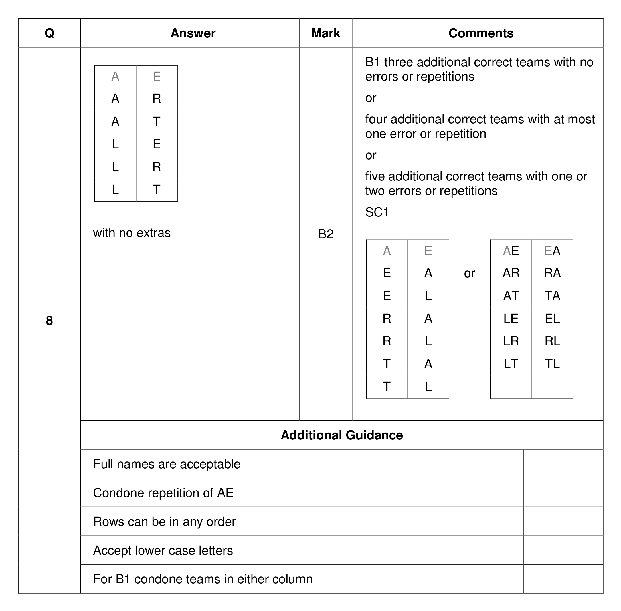 Mark scheme for Q8