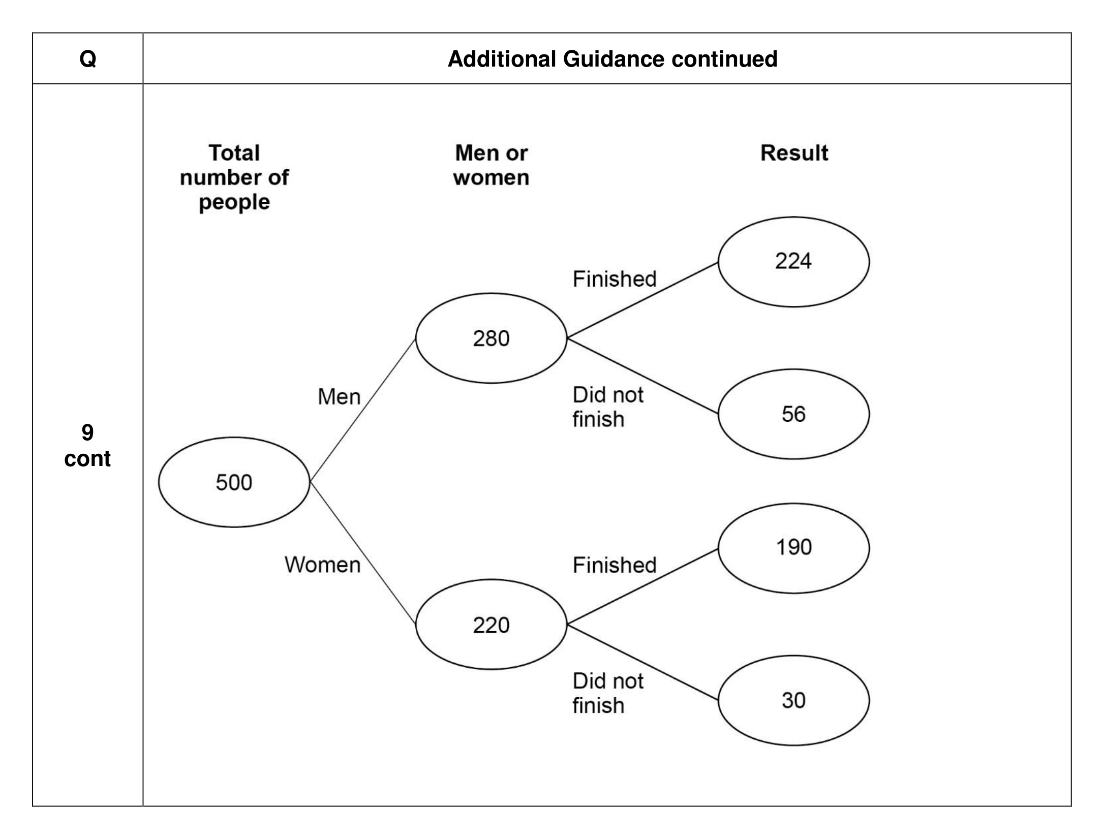 Mark scheme for Q9 (part 2 of 2)