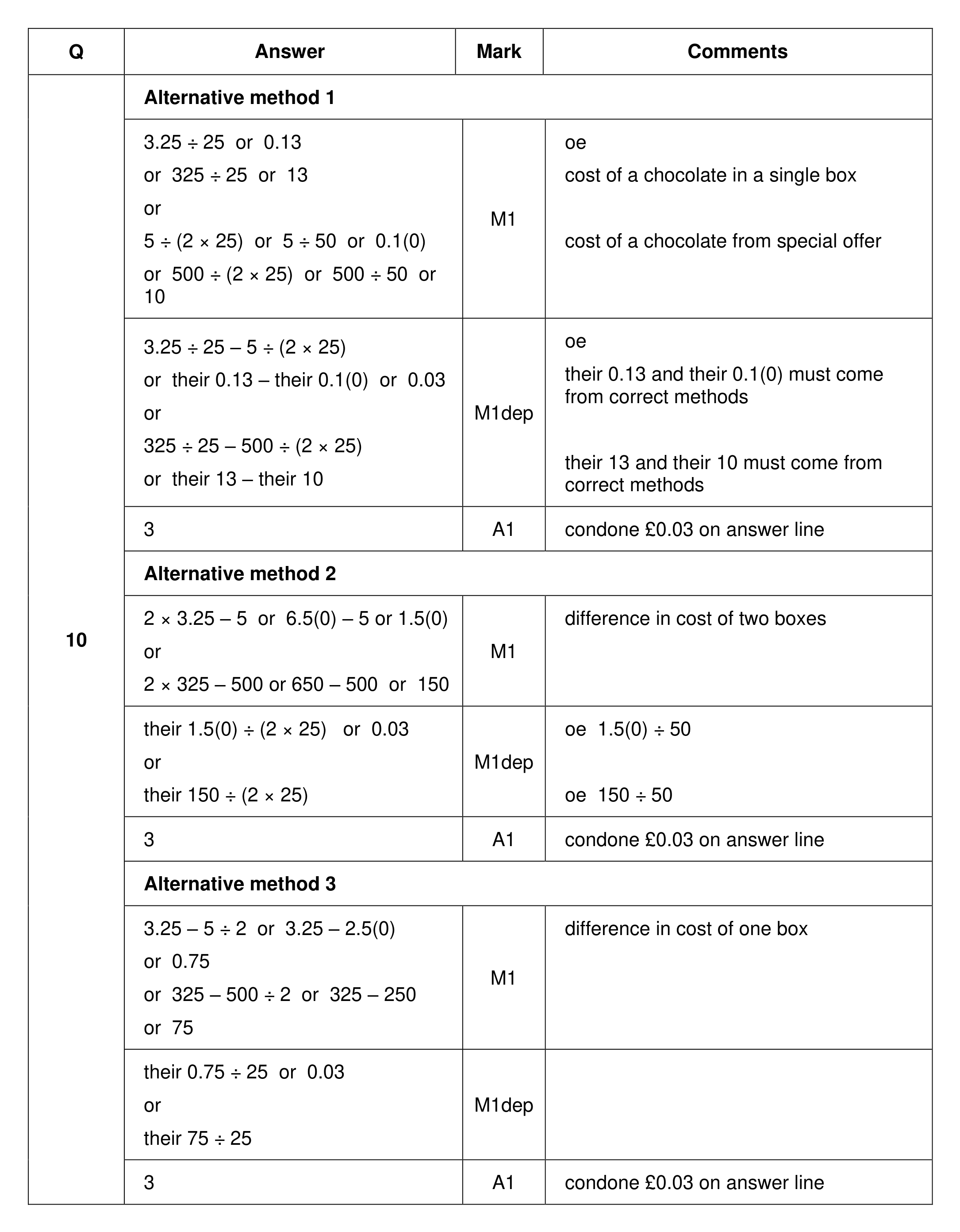 Mark scheme for Q10