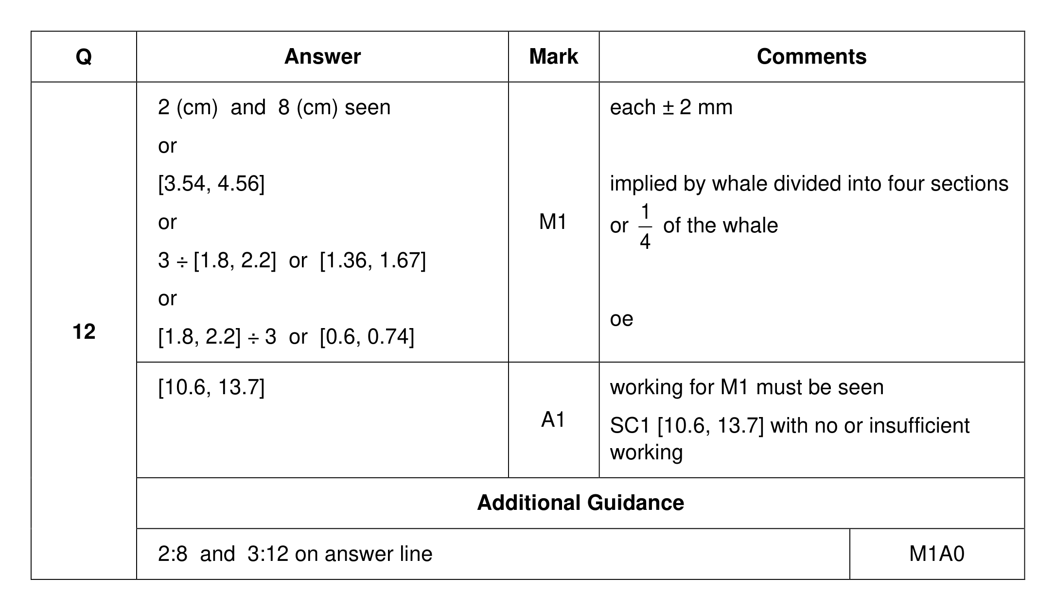 Mark scheme for Q12