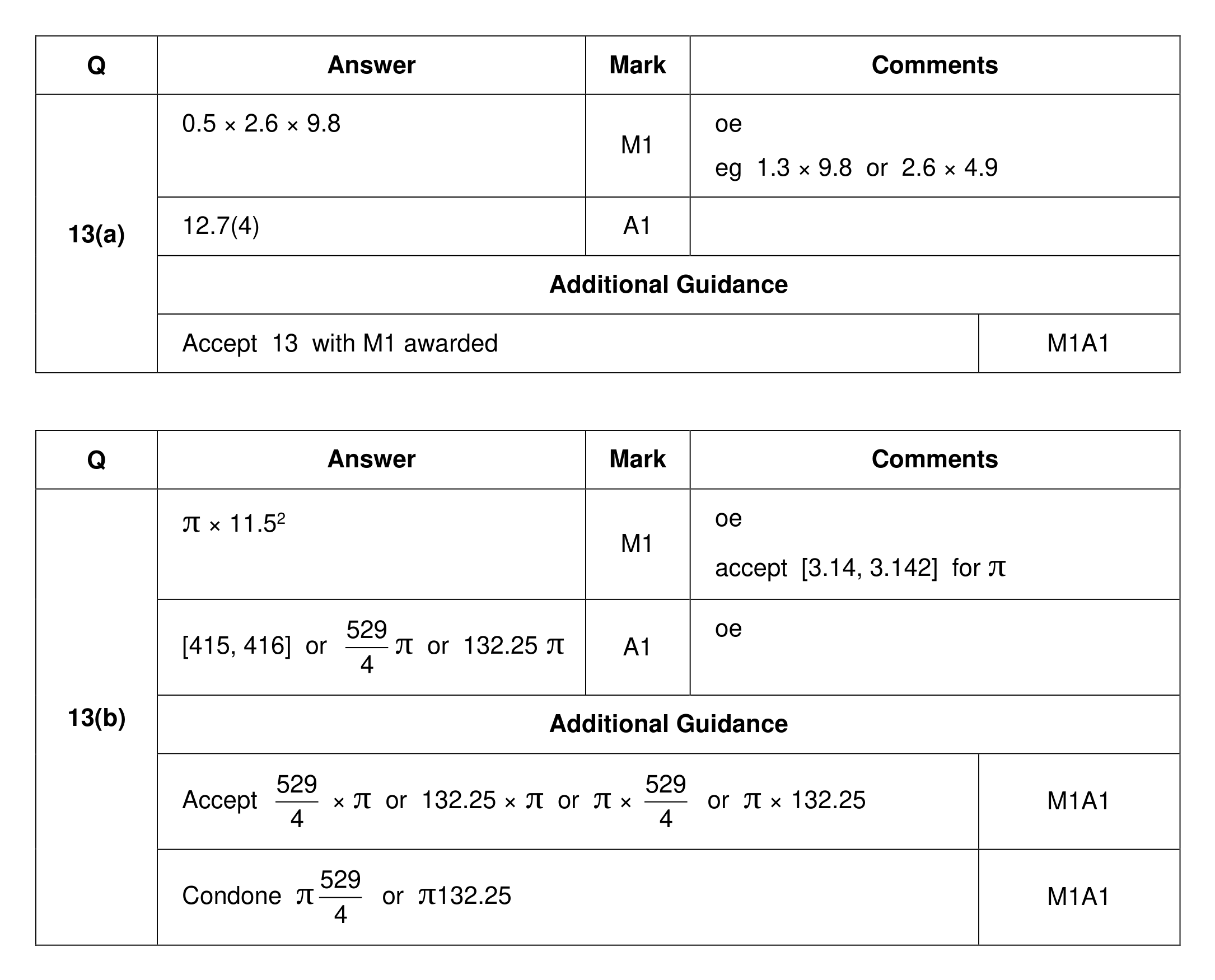 Mark scheme for Q13