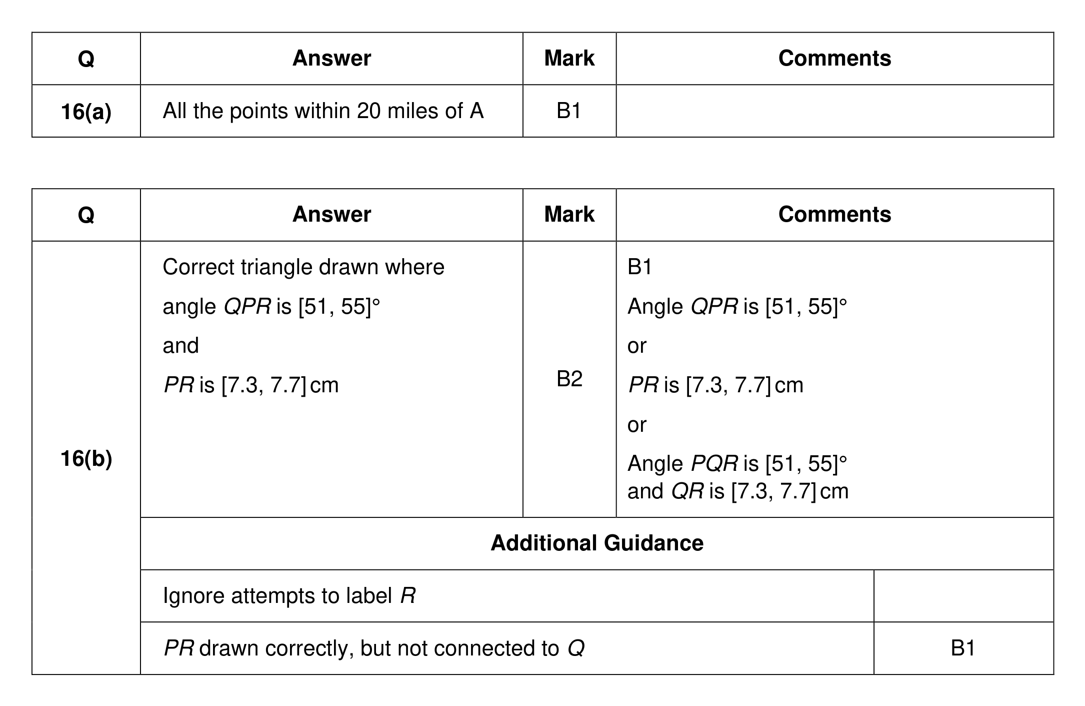 Mark scheme for Q16