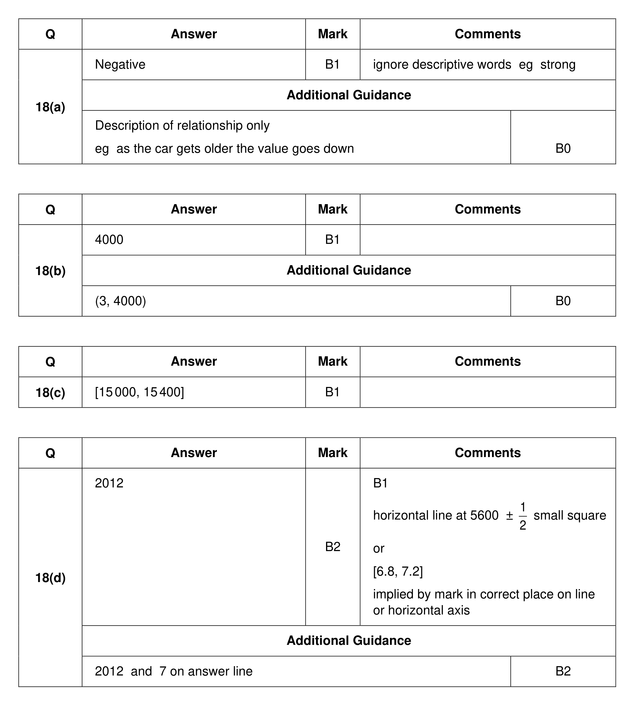 Mark scheme for Q18