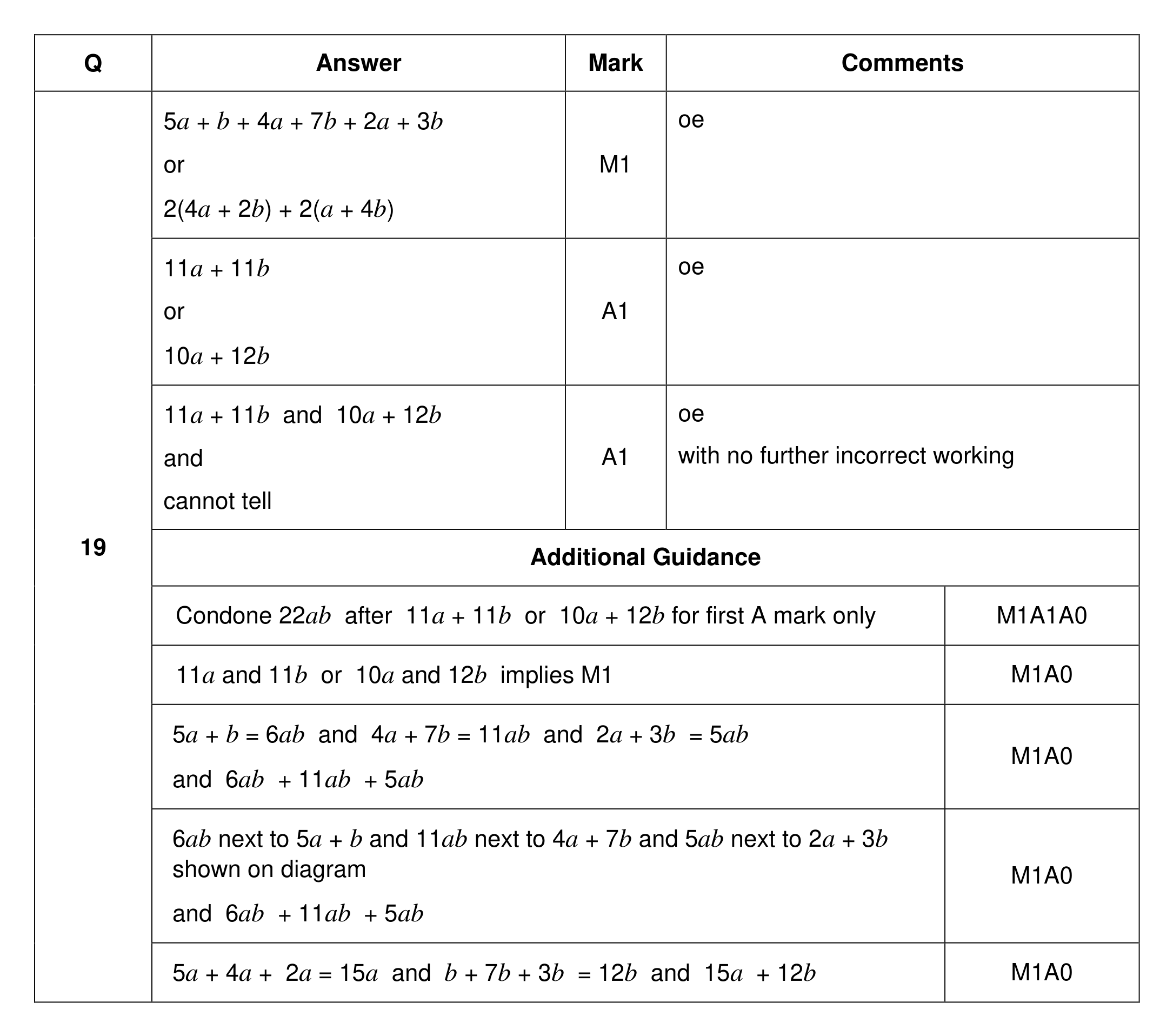 Mark scheme for Q19