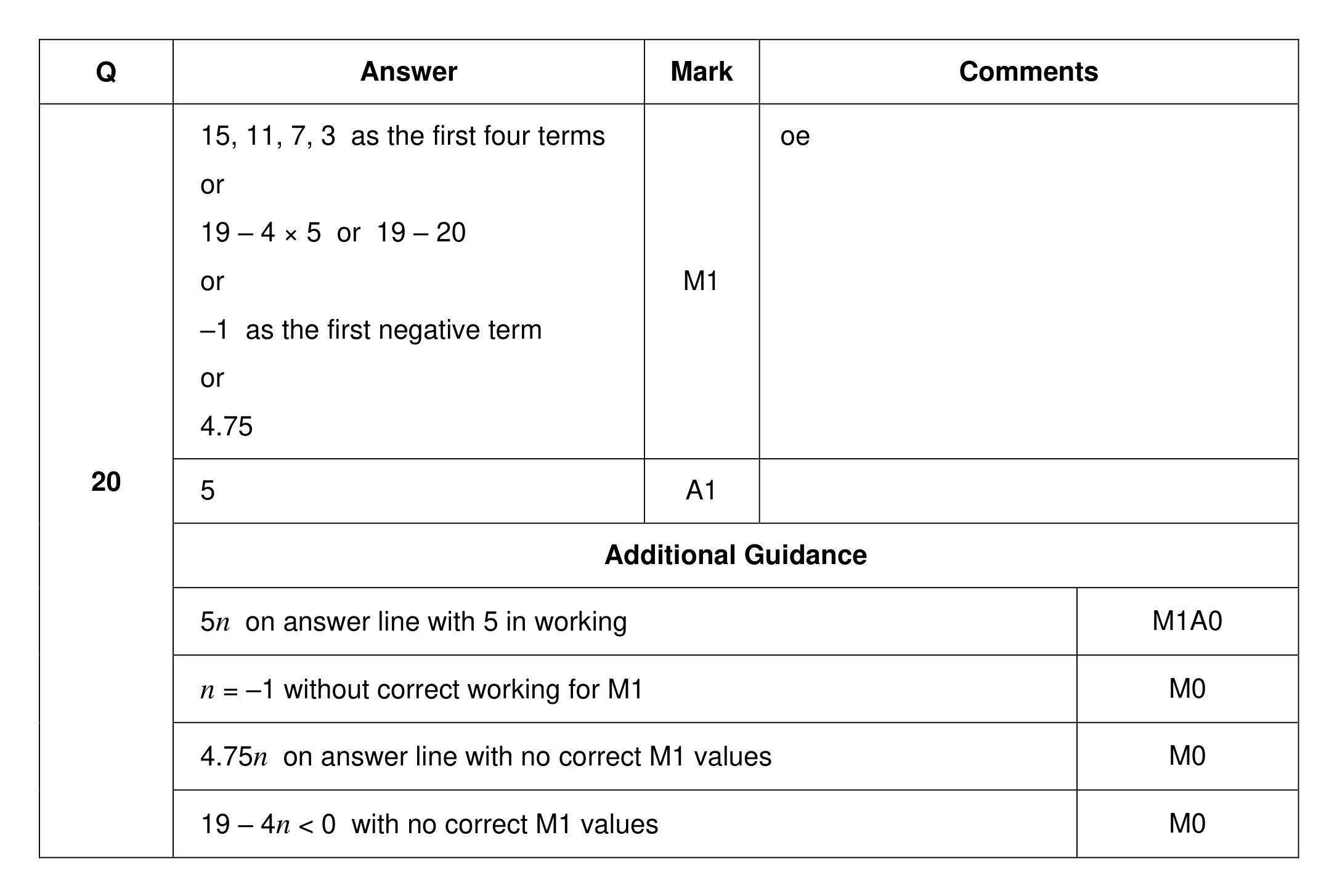 Mark scheme for Q20
