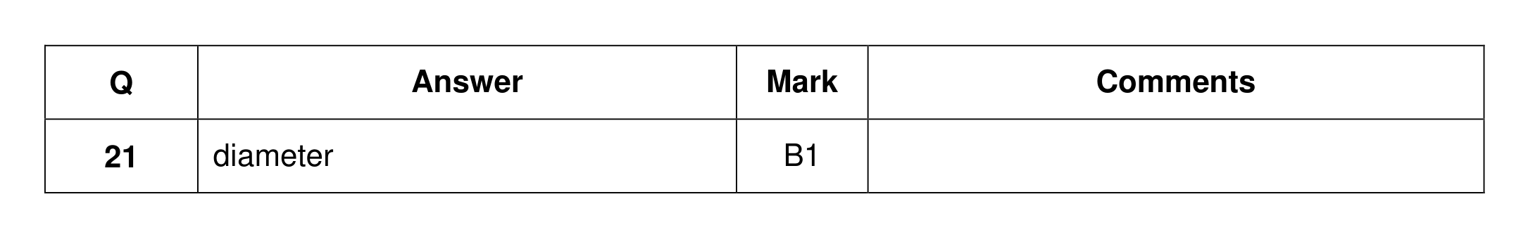Mark scheme for Q21