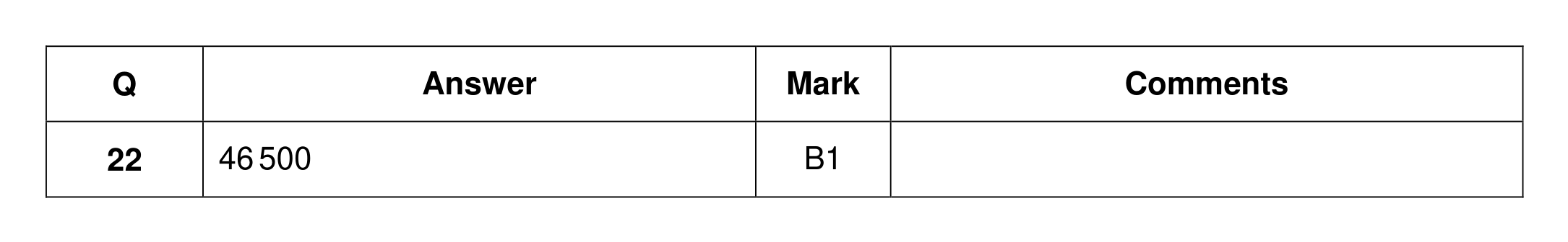 Mark scheme for Q22