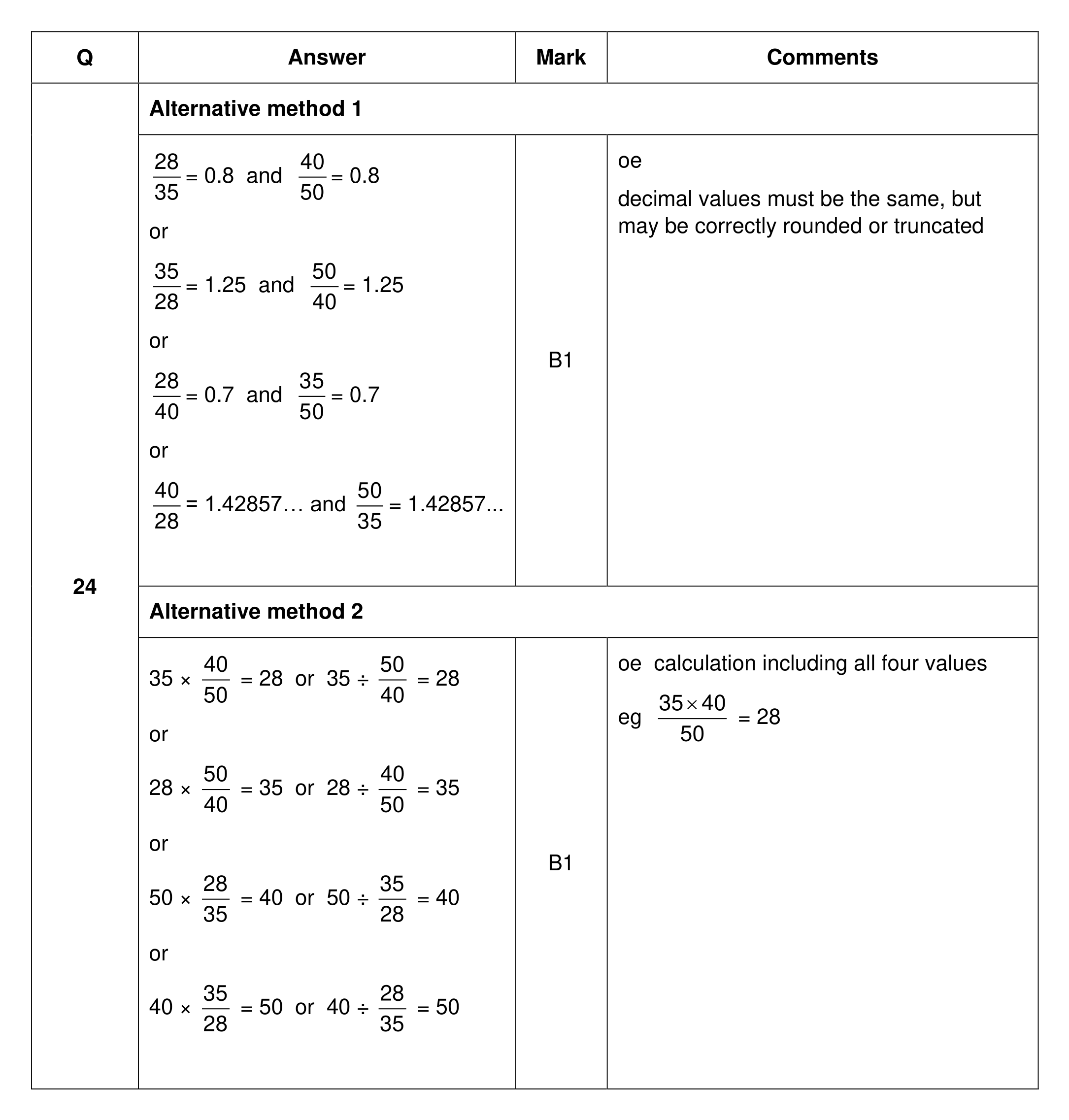 Mark scheme for Q24 (part 1 of 2)