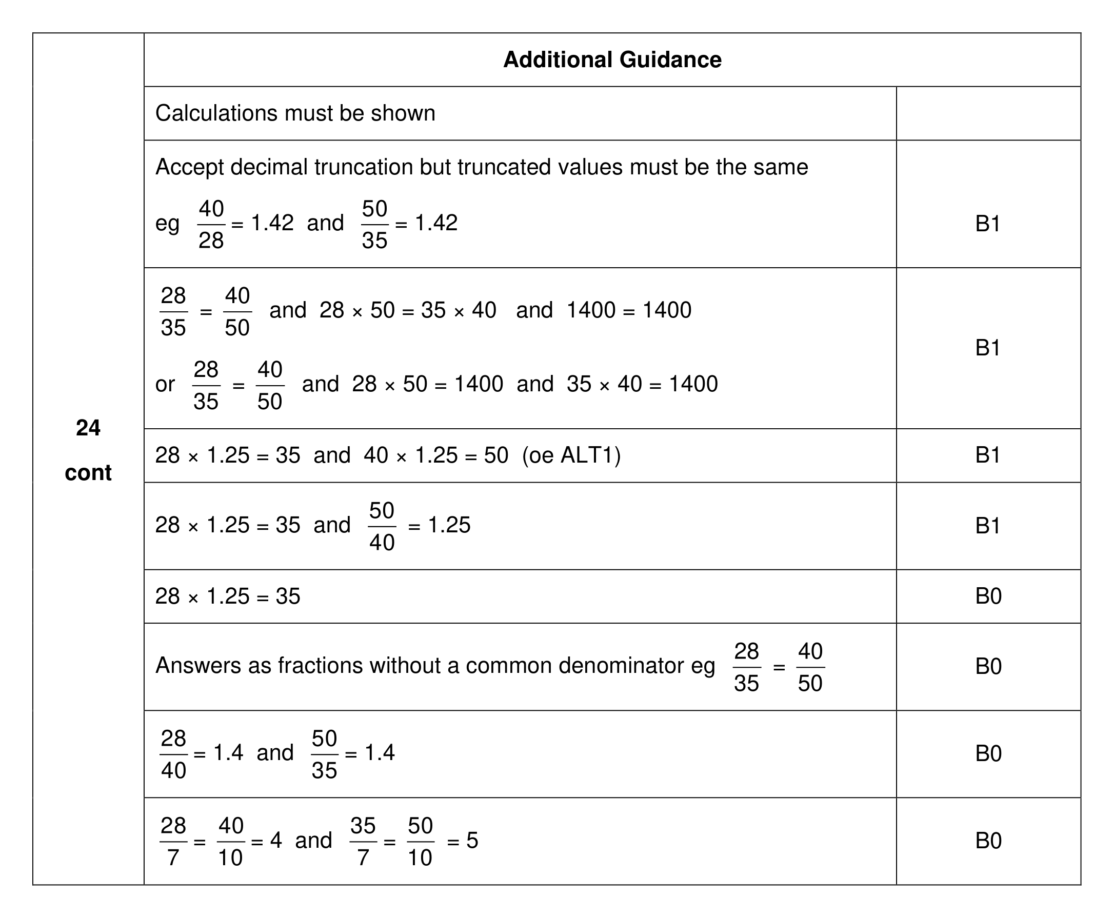 Mark scheme for Q24 (part 2 of 2)