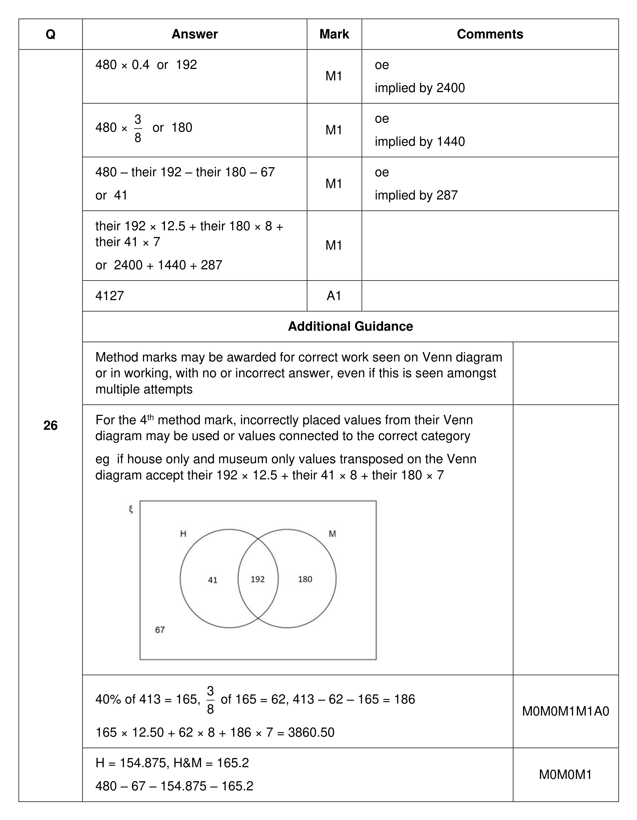 Mark scheme for Q26