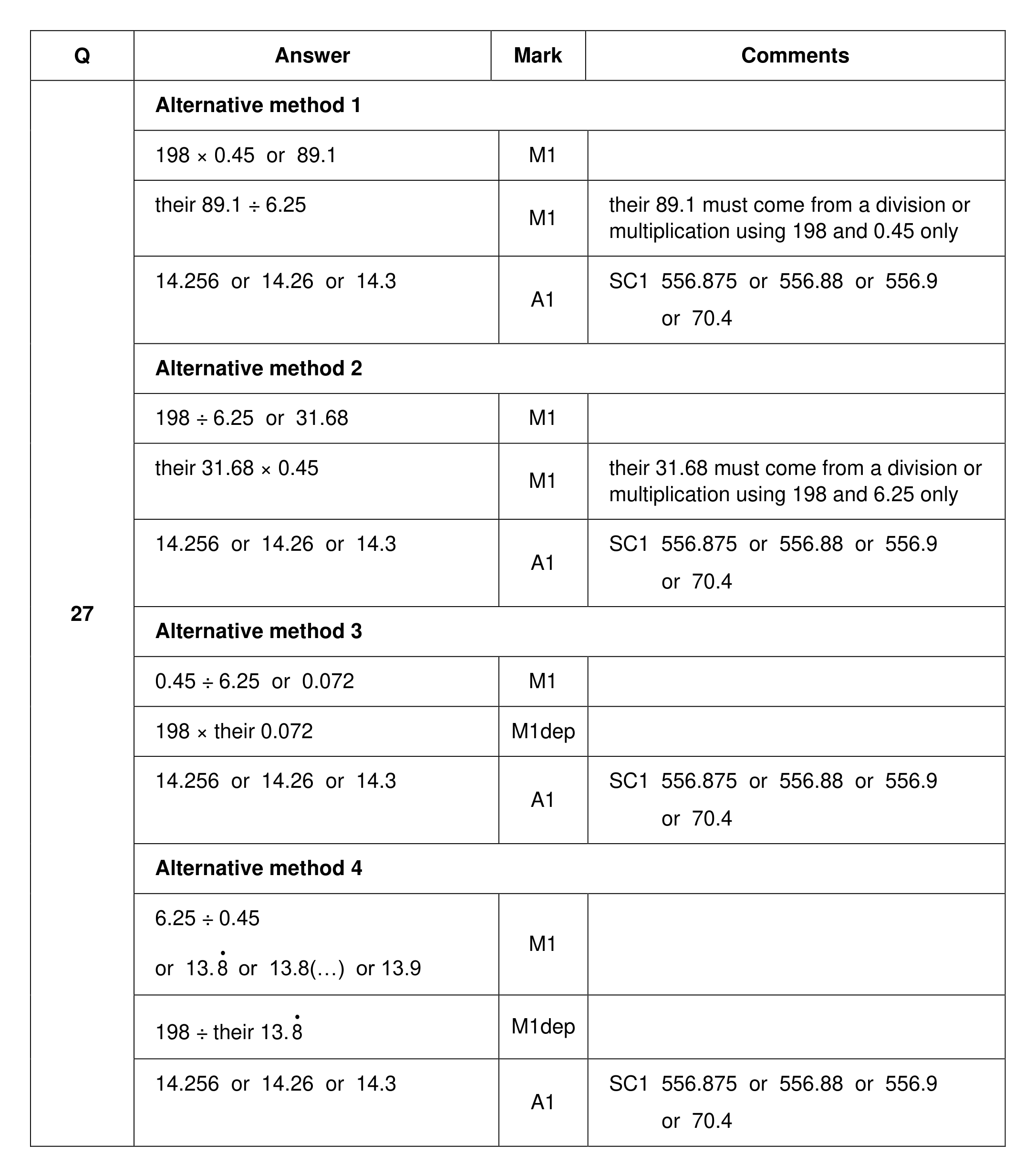 Mark scheme for Q27 (part 1 of 2)