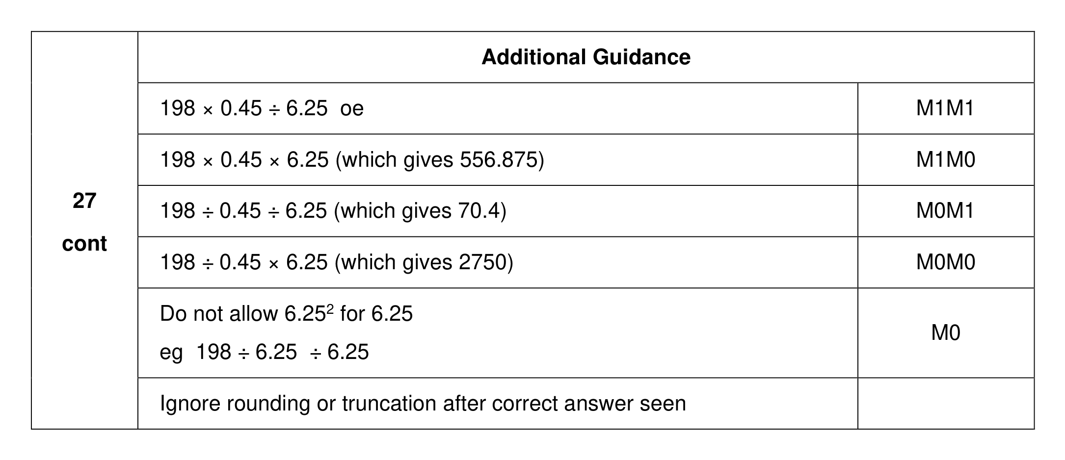 Mark scheme for Q27 (part 2 of 2)