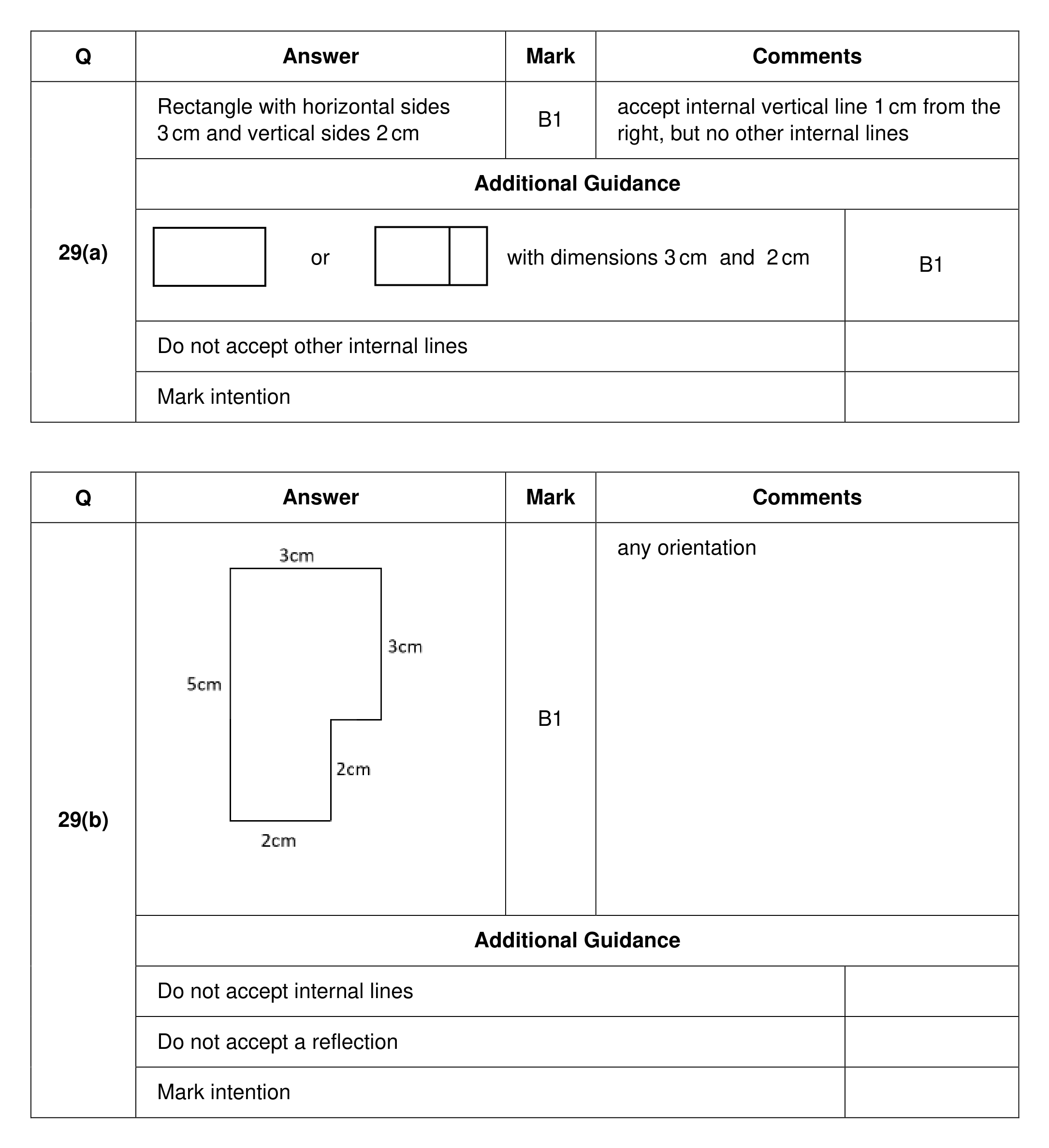 Mark scheme for Q29