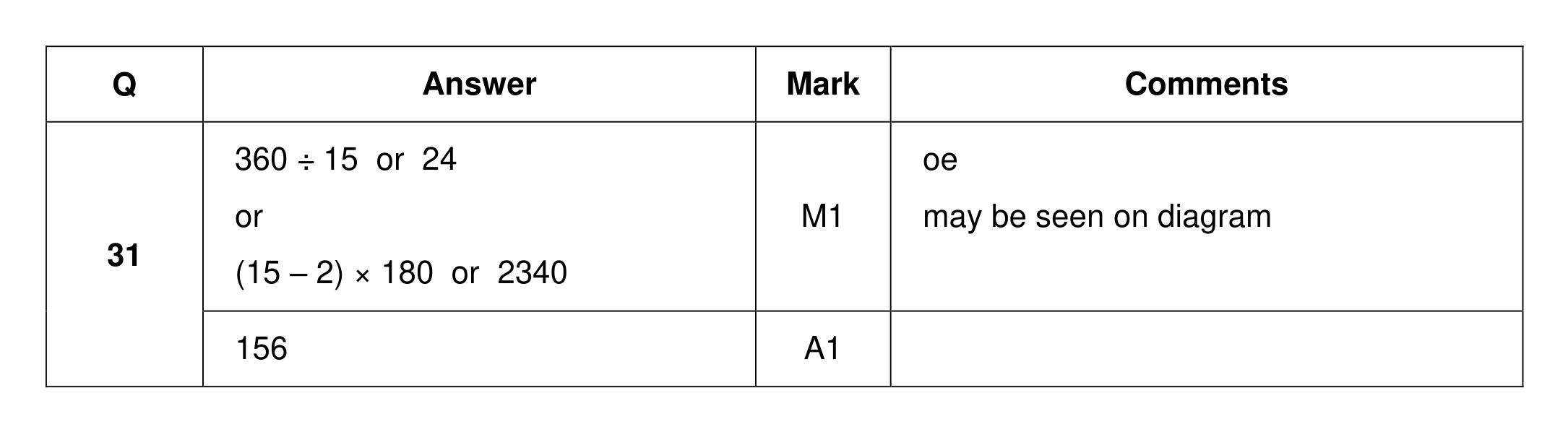 Mark scheme for Q31