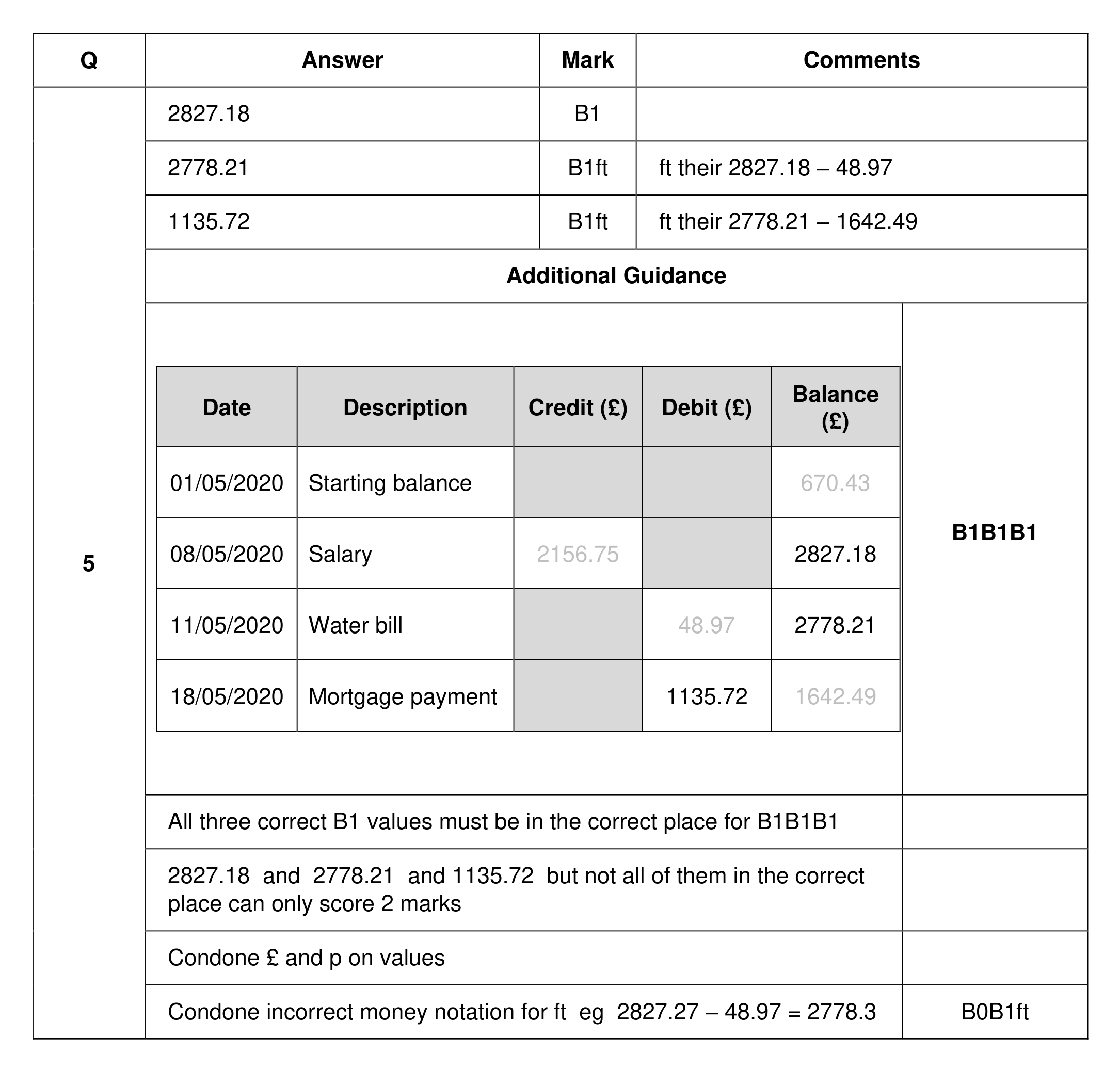 Mark scheme for Q5