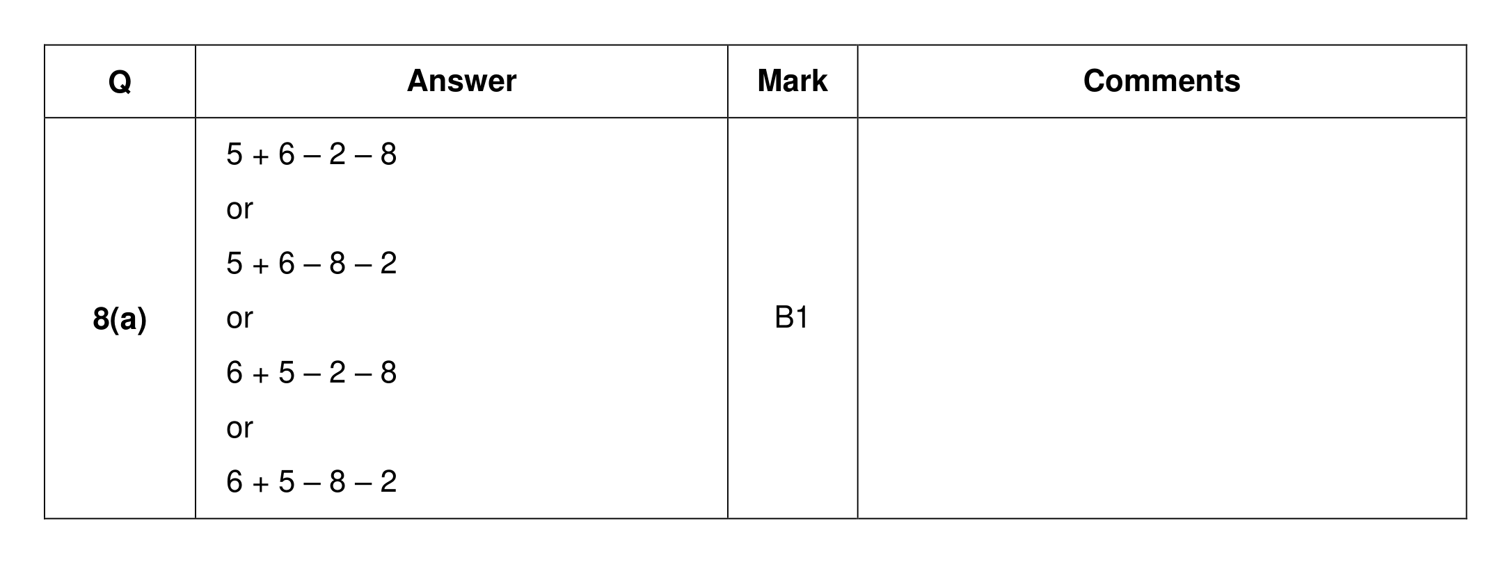Mark scheme for Q8 (part 1 of 2)