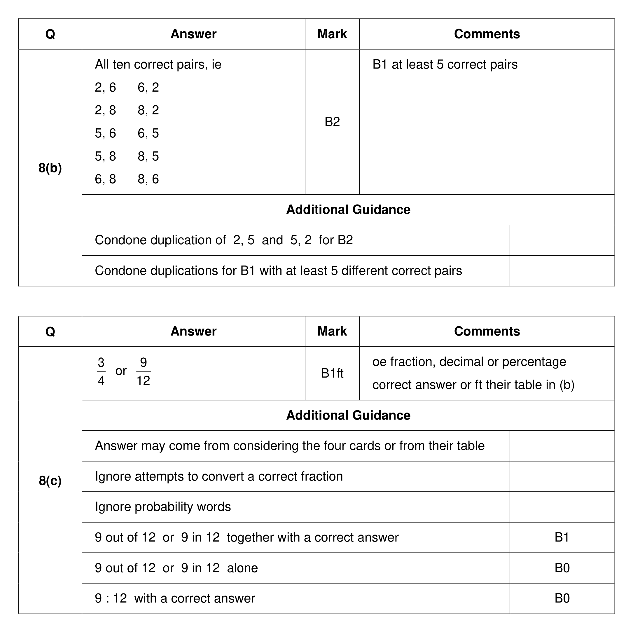 Mark scheme for Q8 (part 2 of 2)