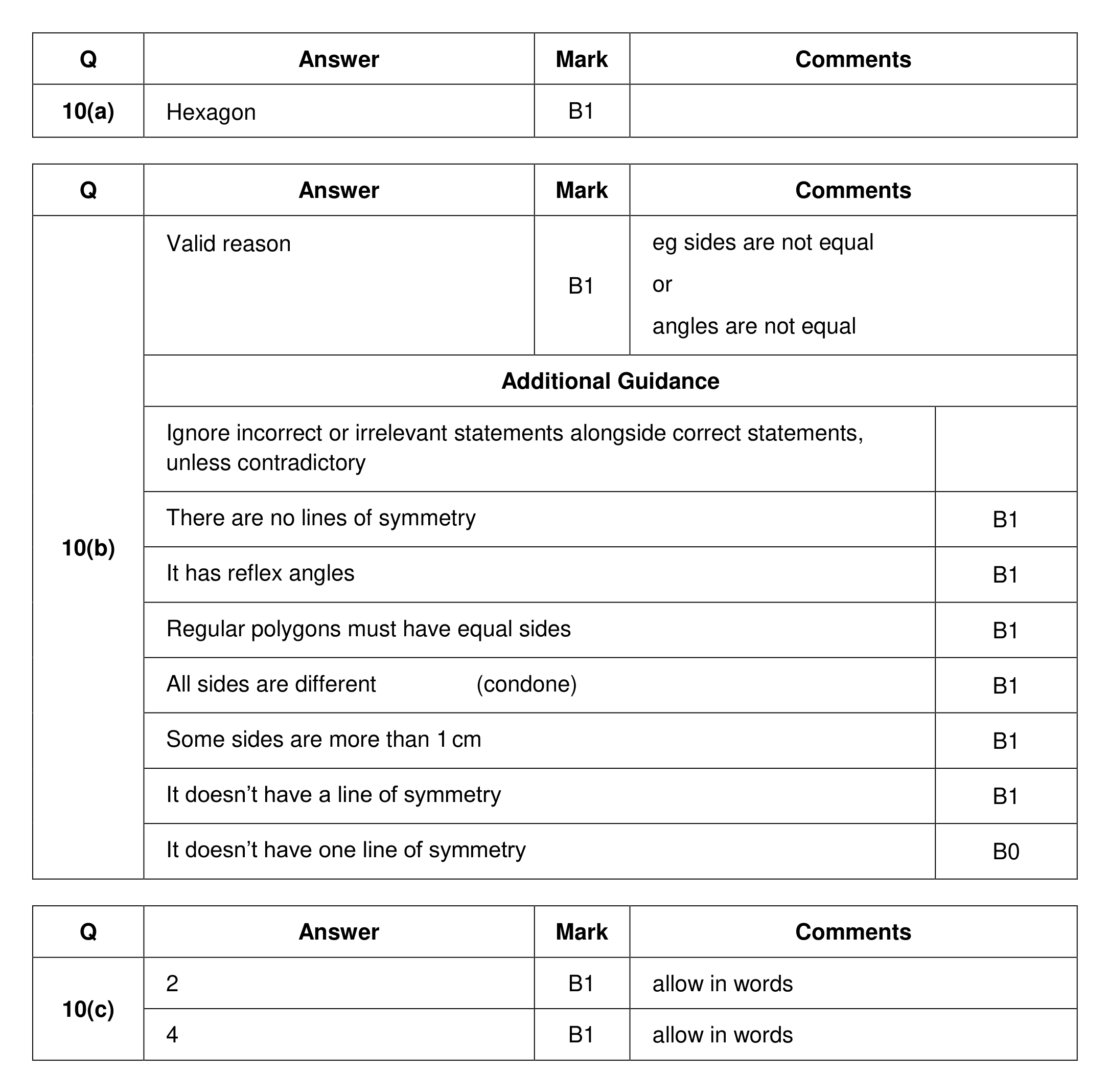 Mark scheme for Q10