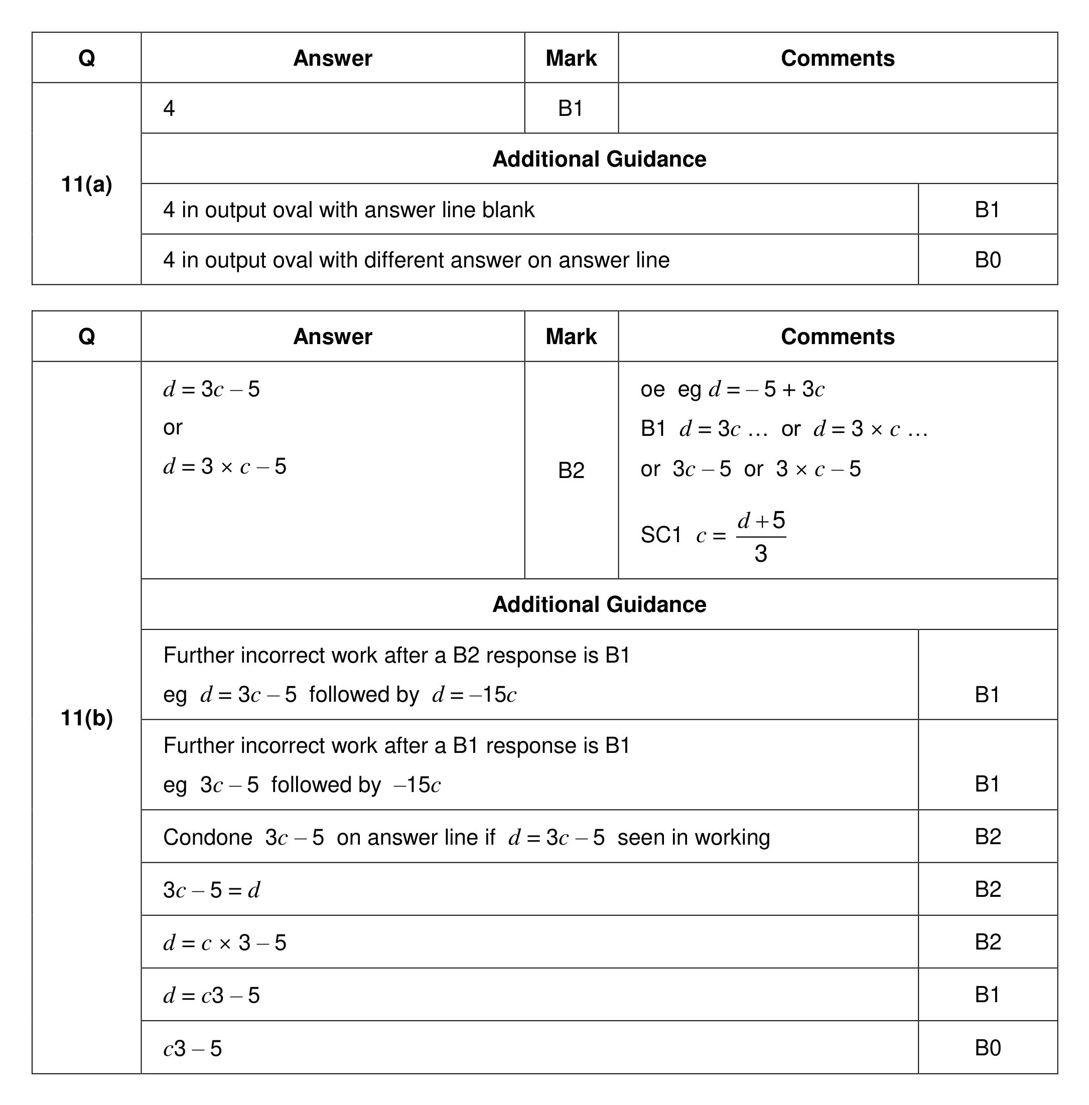 Mark scheme for Q11