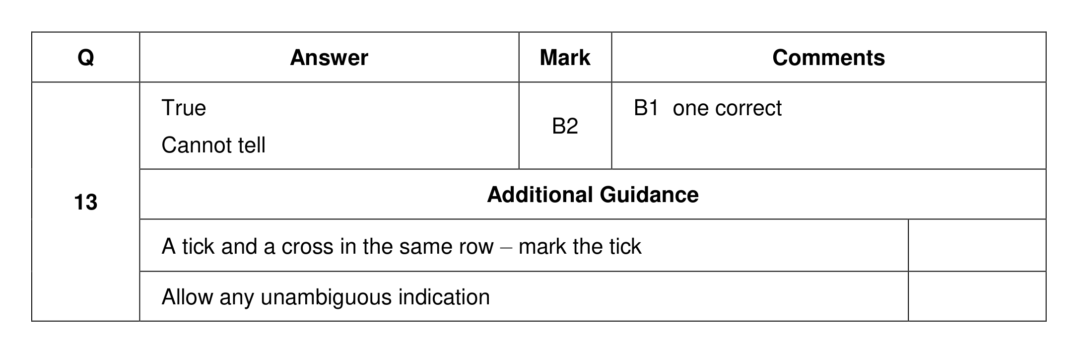 Mark scheme for Q13