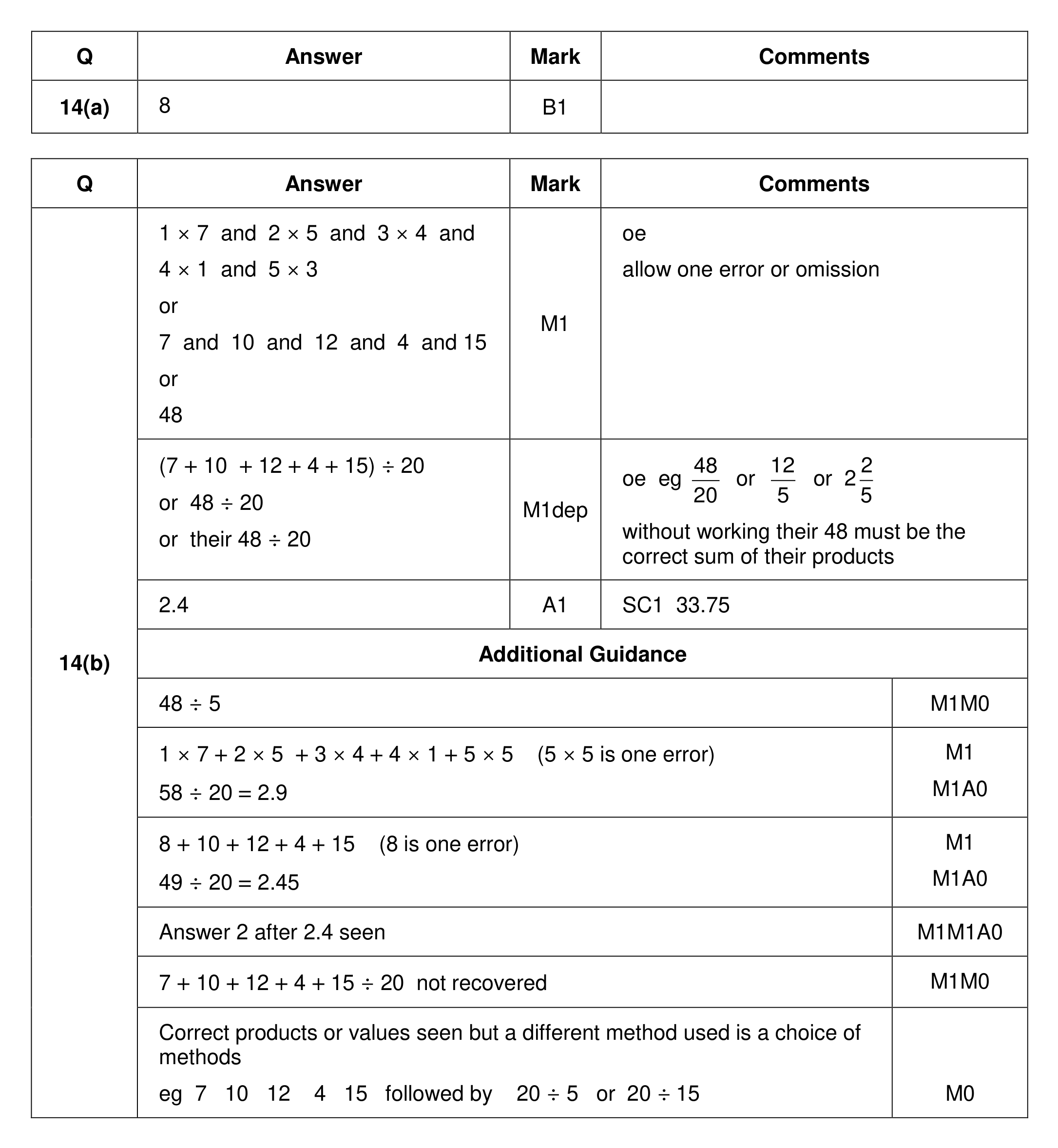 Mark scheme for Q14
