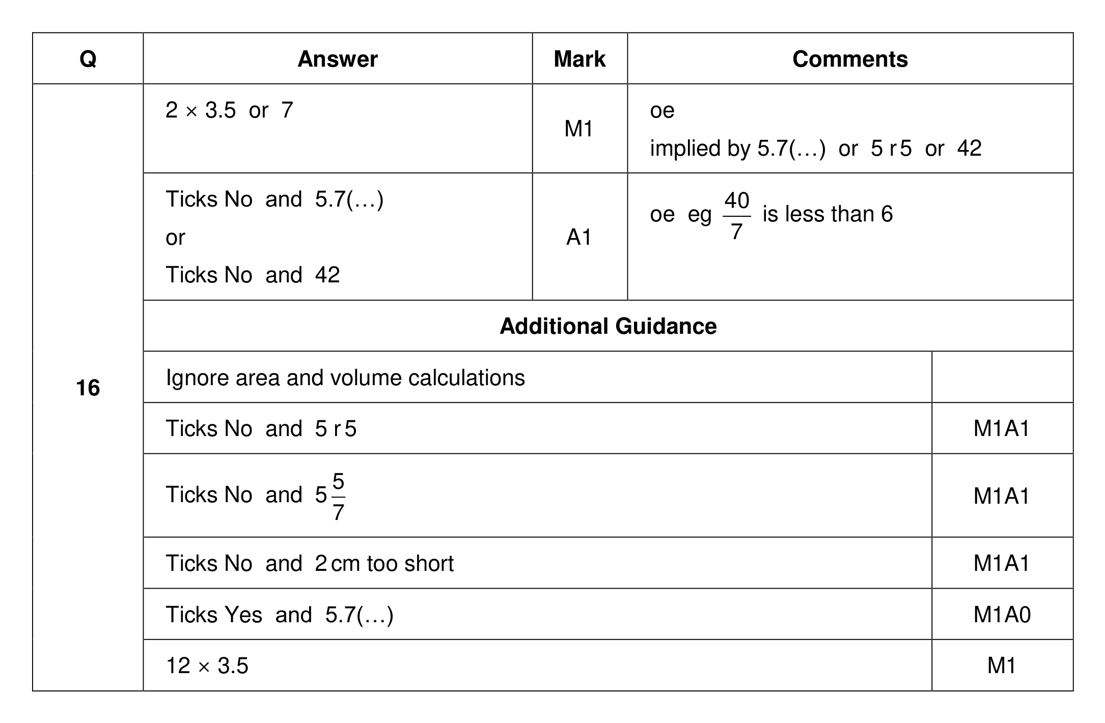 Mark scheme for Q16