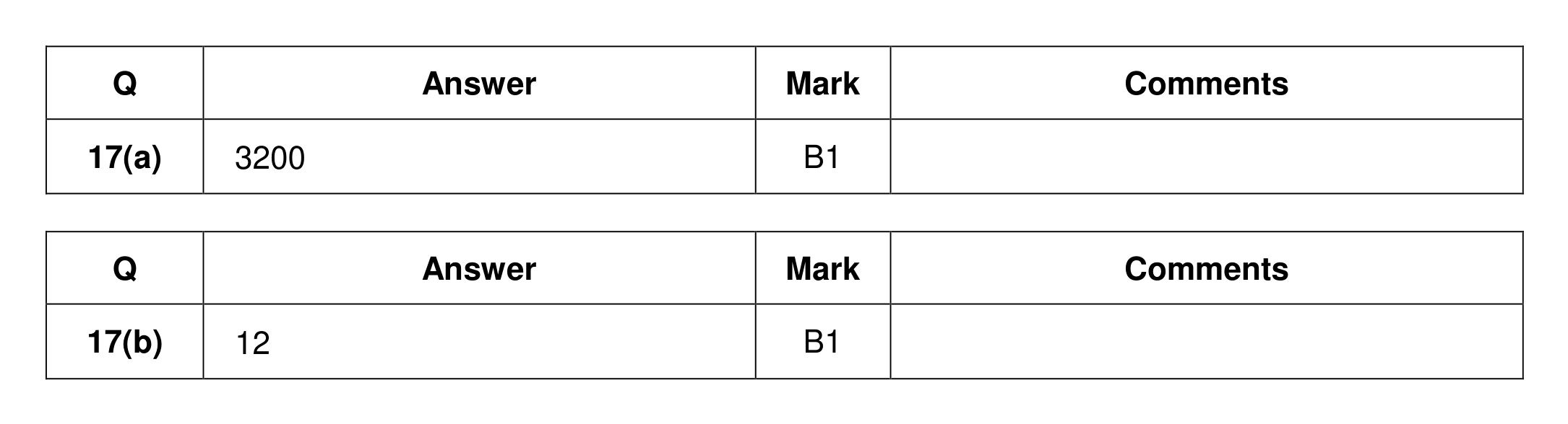 Mark scheme for Q17