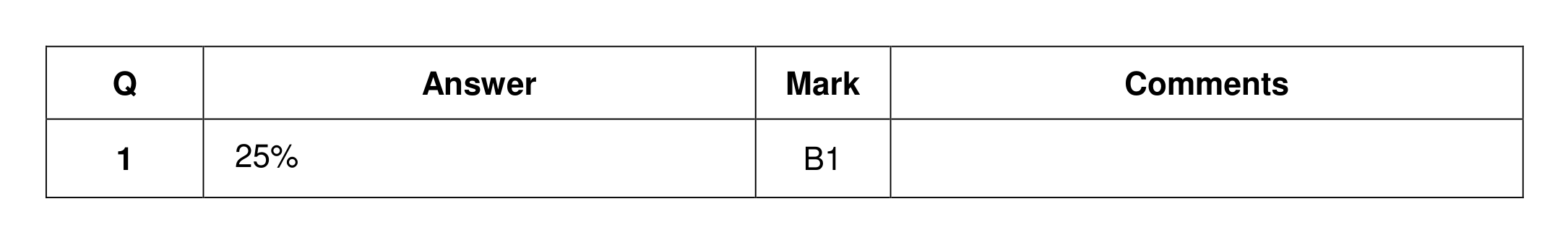 Mark scheme for Q1