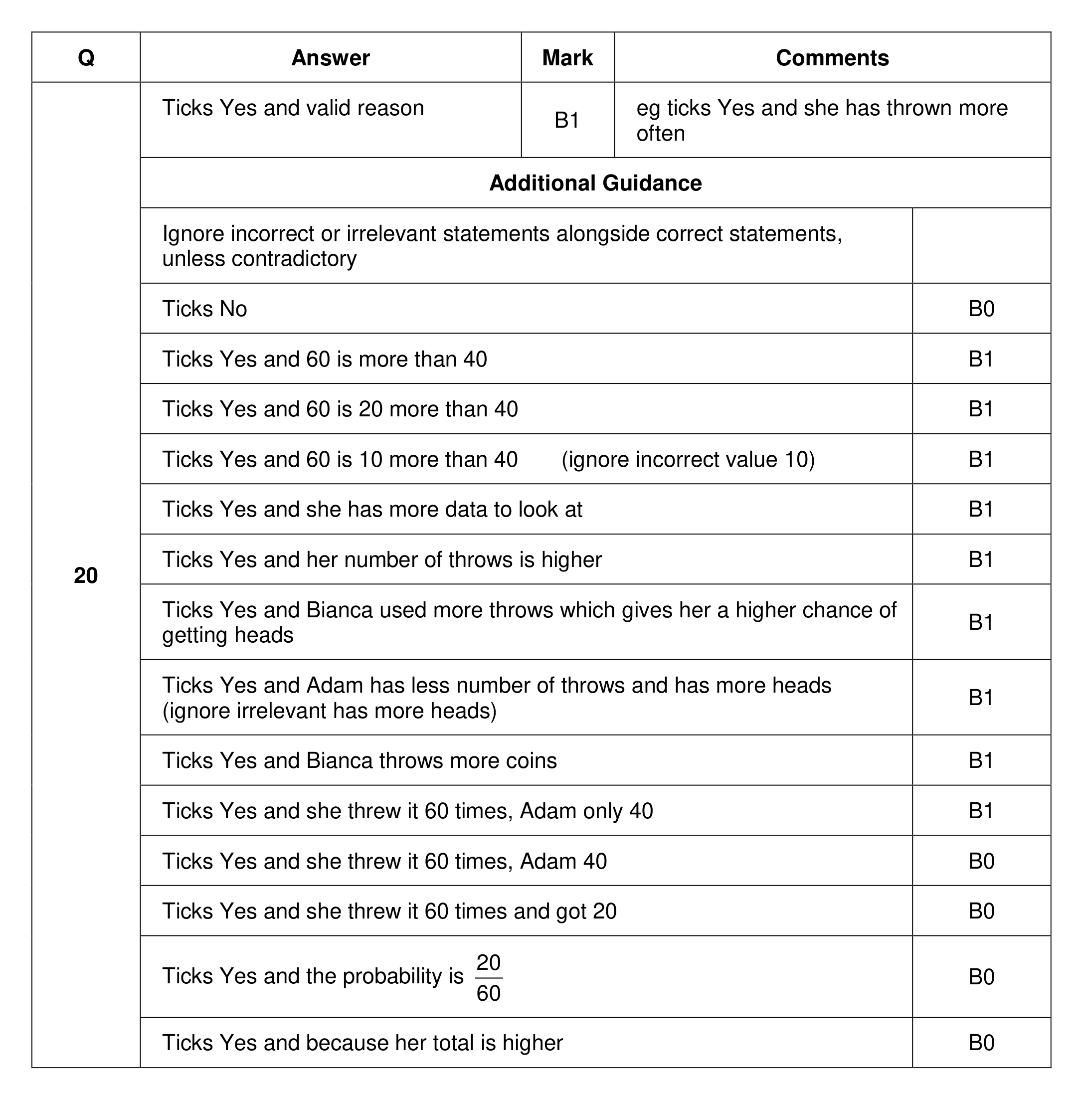 Mark scheme for Q20