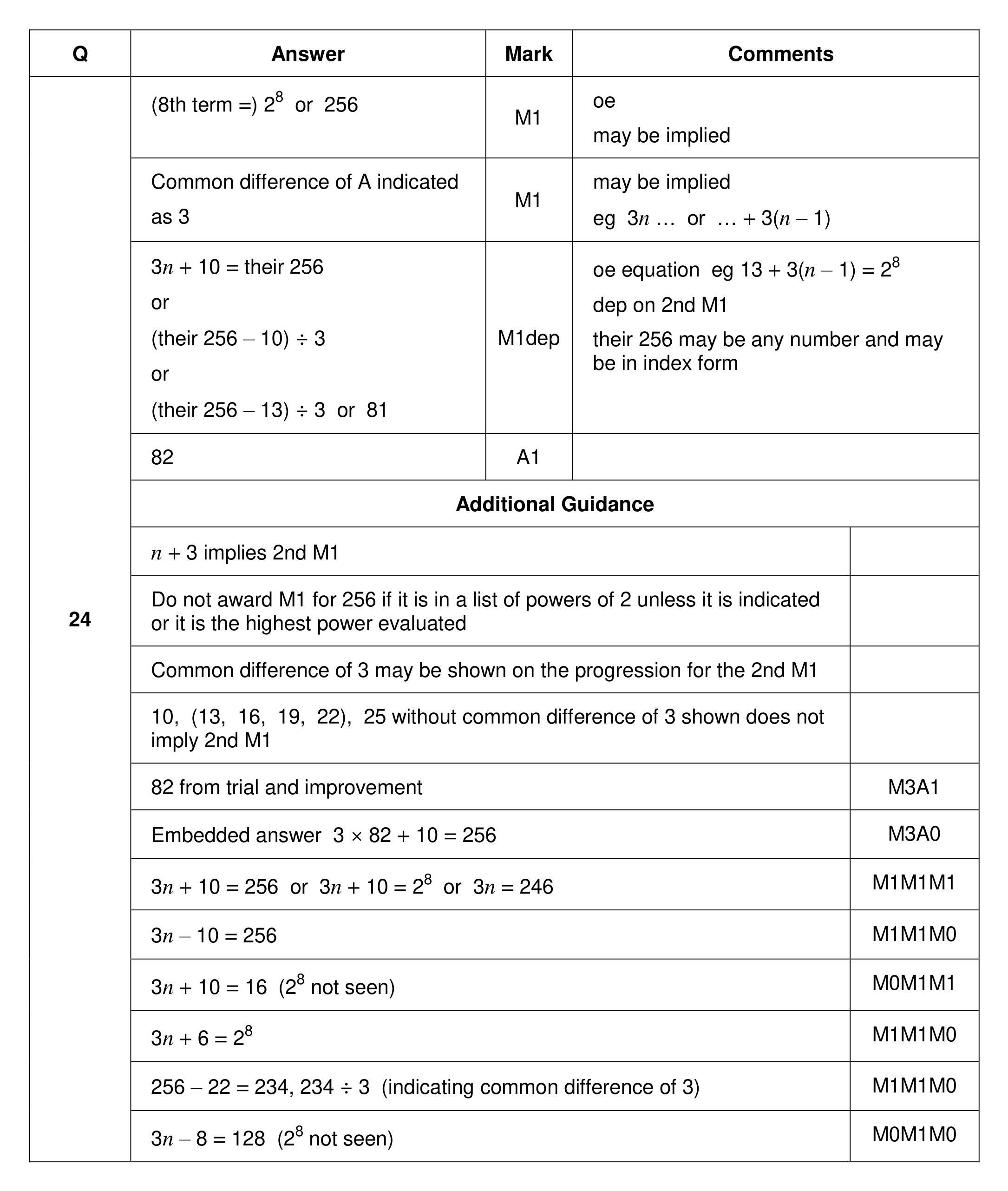 Mark scheme for Q24