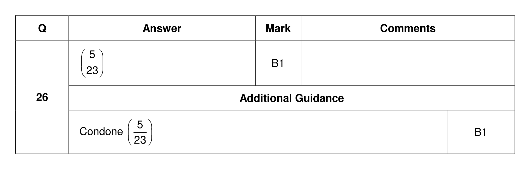 Mark scheme for Q26