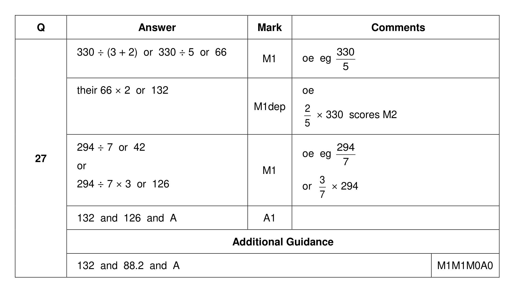 Mark scheme for Q27