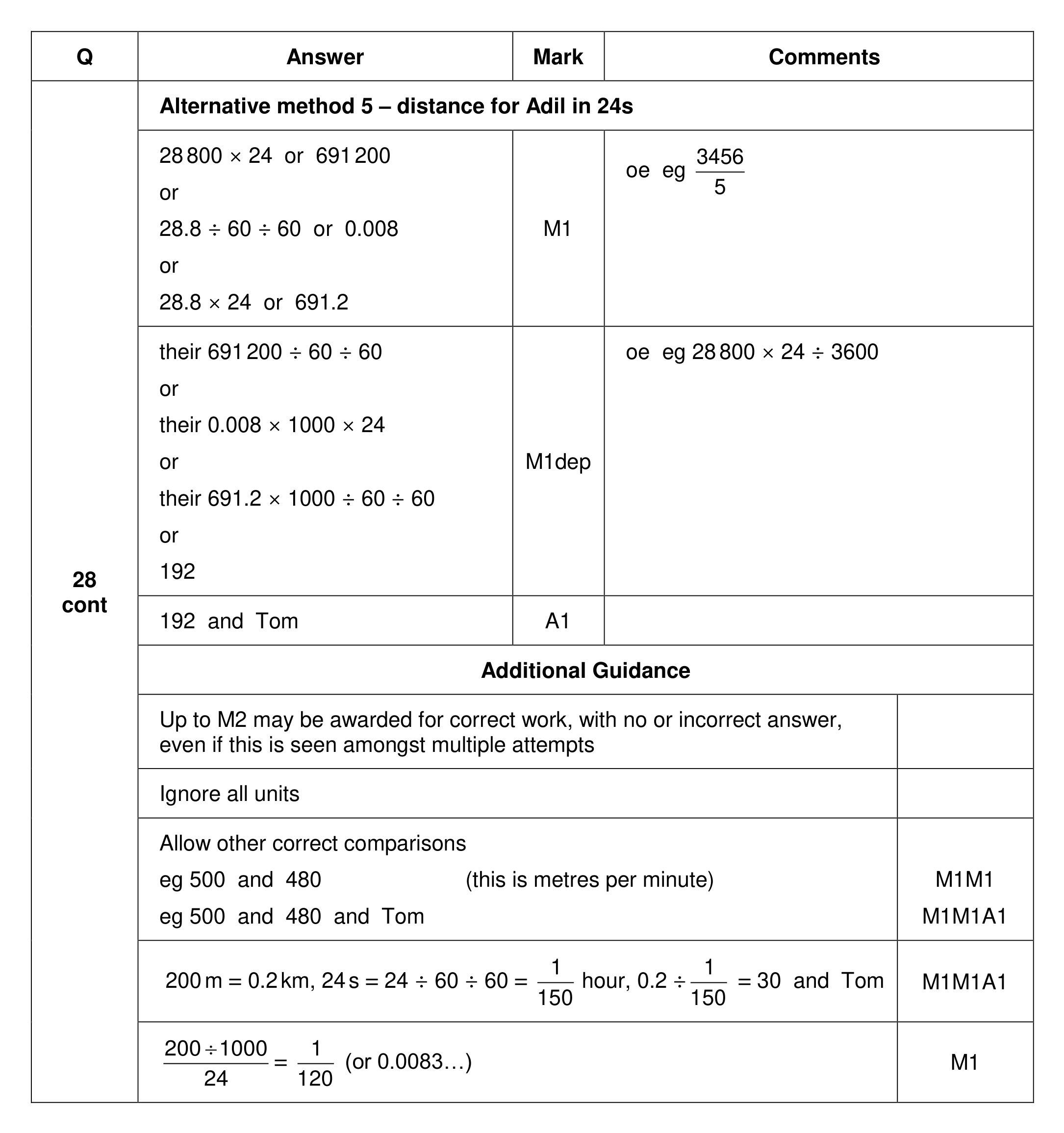 Mark scheme for Q28 (part 2 of 2)