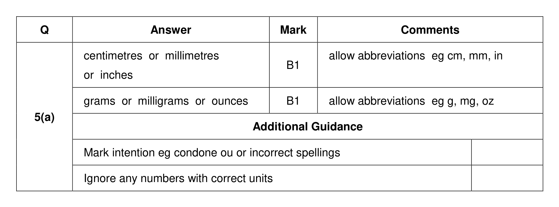 Mark scheme for Q5 (part 1 of 2)