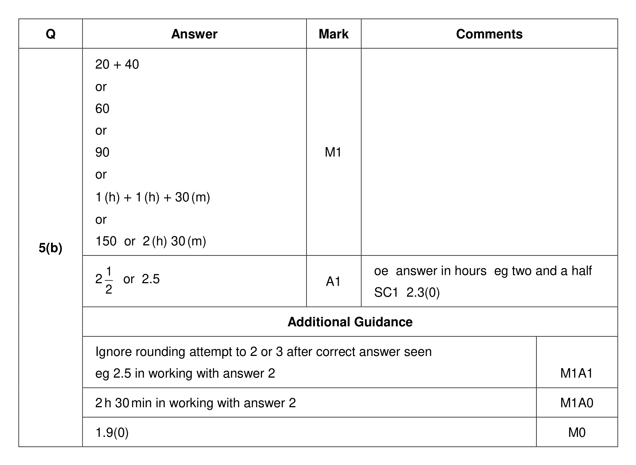 Mark scheme for Q5 (part 2 of 2)