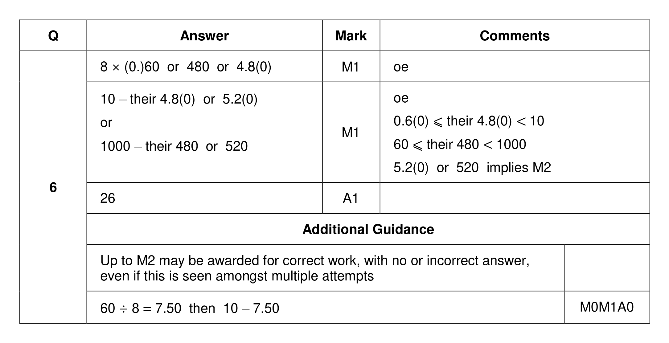 Mark scheme for Q6