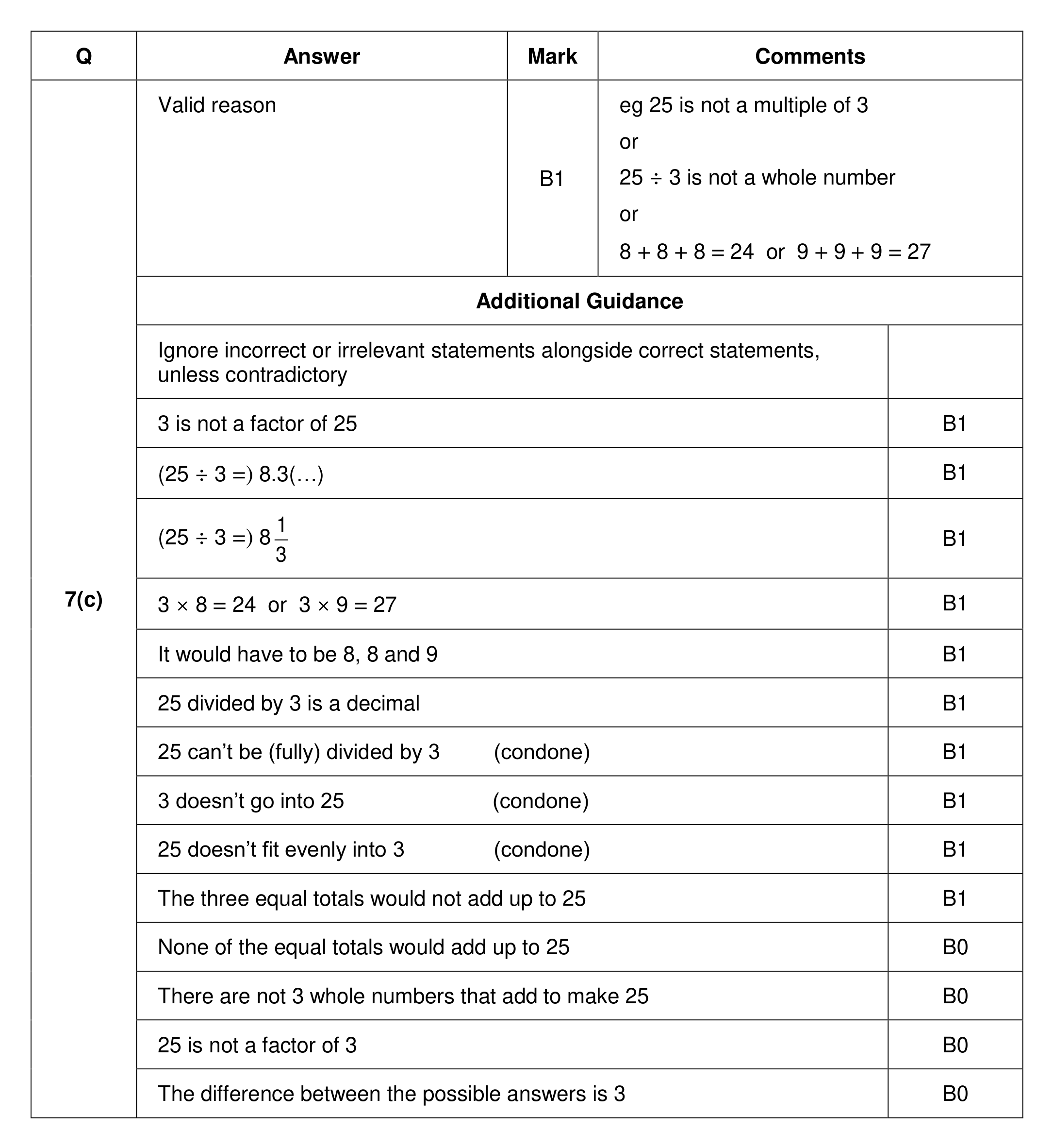 Mark scheme for Q7 (part 2 of 2)