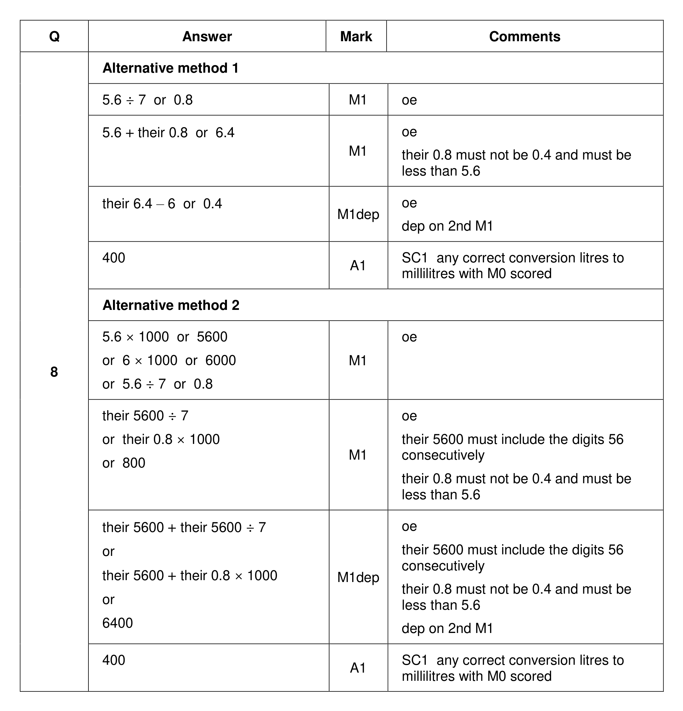 Mark scheme for Q8 (part 1 of 2)