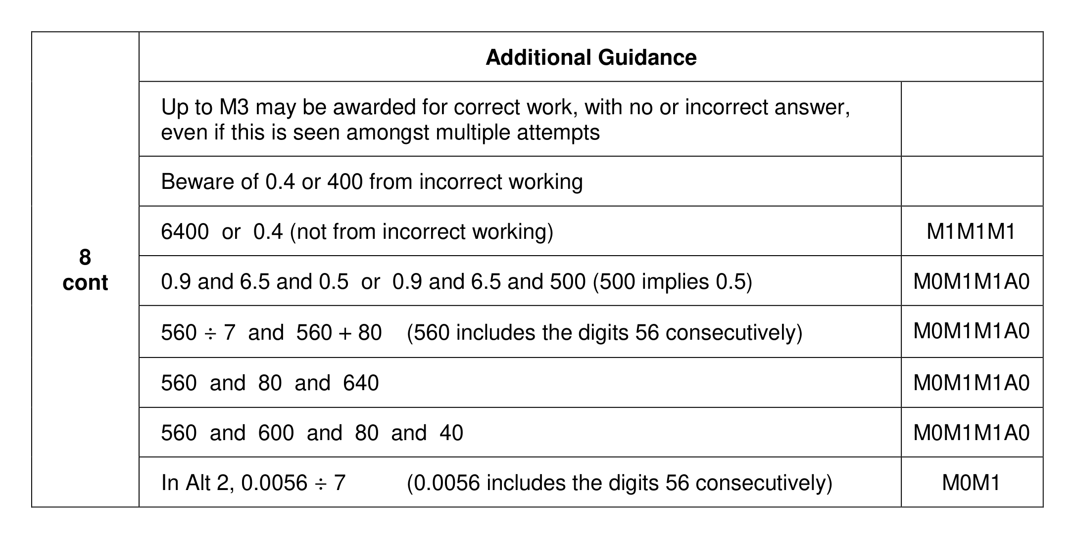 Mark scheme for Q8 (part 2 of 2)